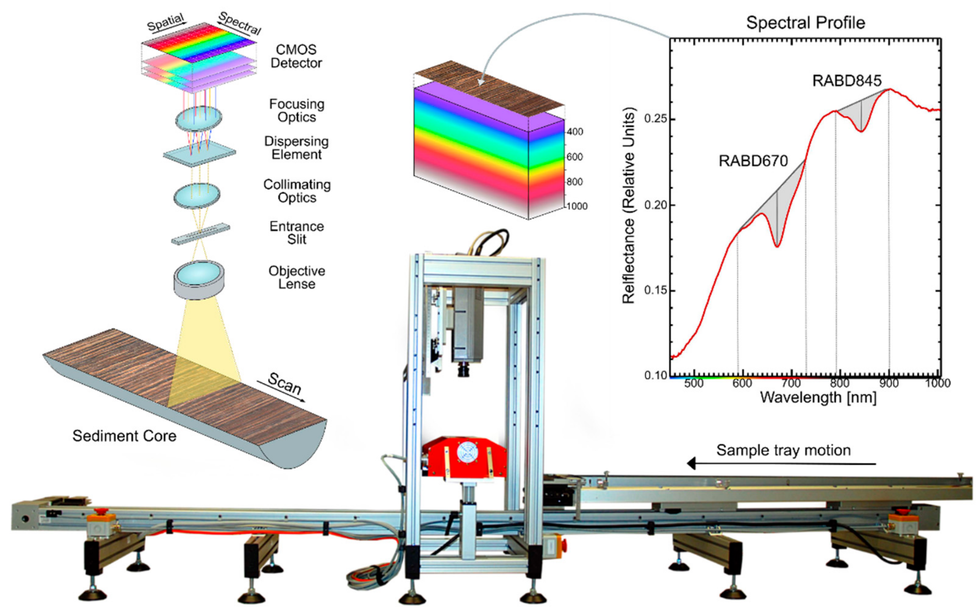 Jimaging 08 00058 g001