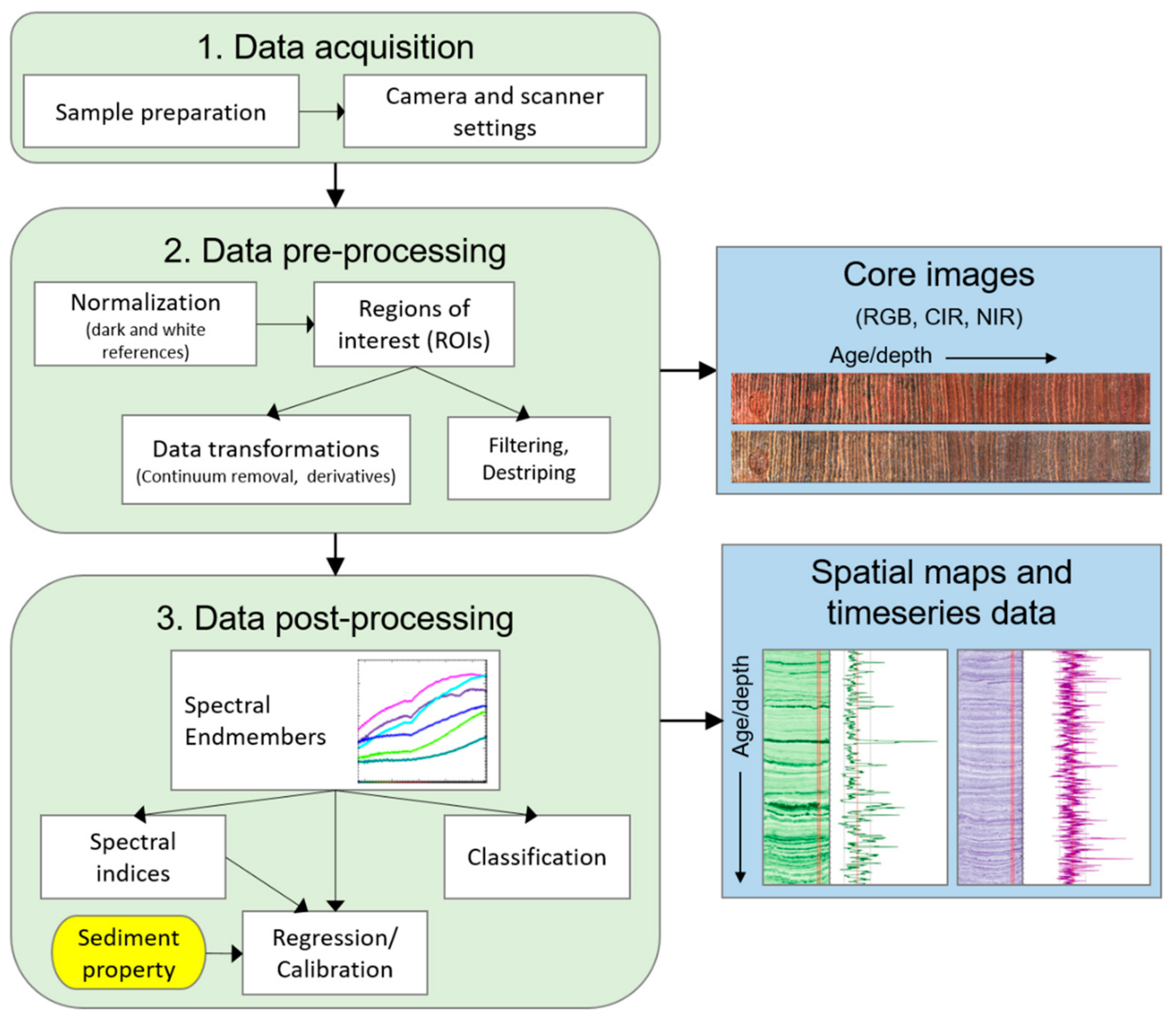 Jimaging 08 00058 g002