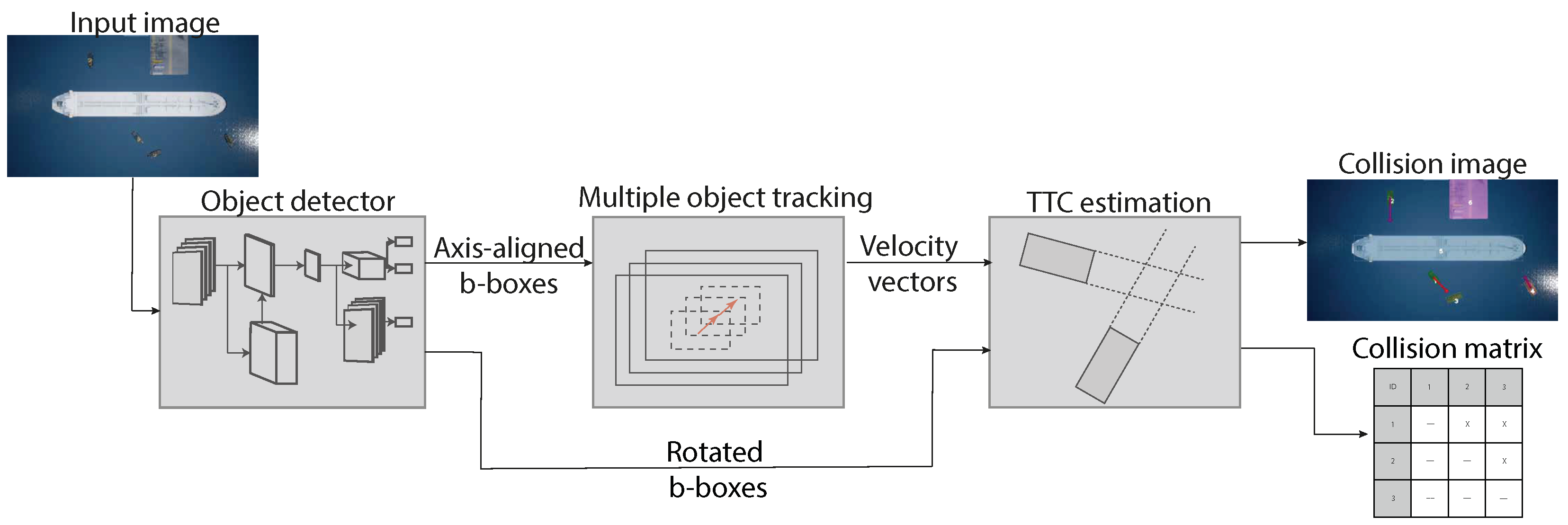 Jimaging 08 00062 g002 550