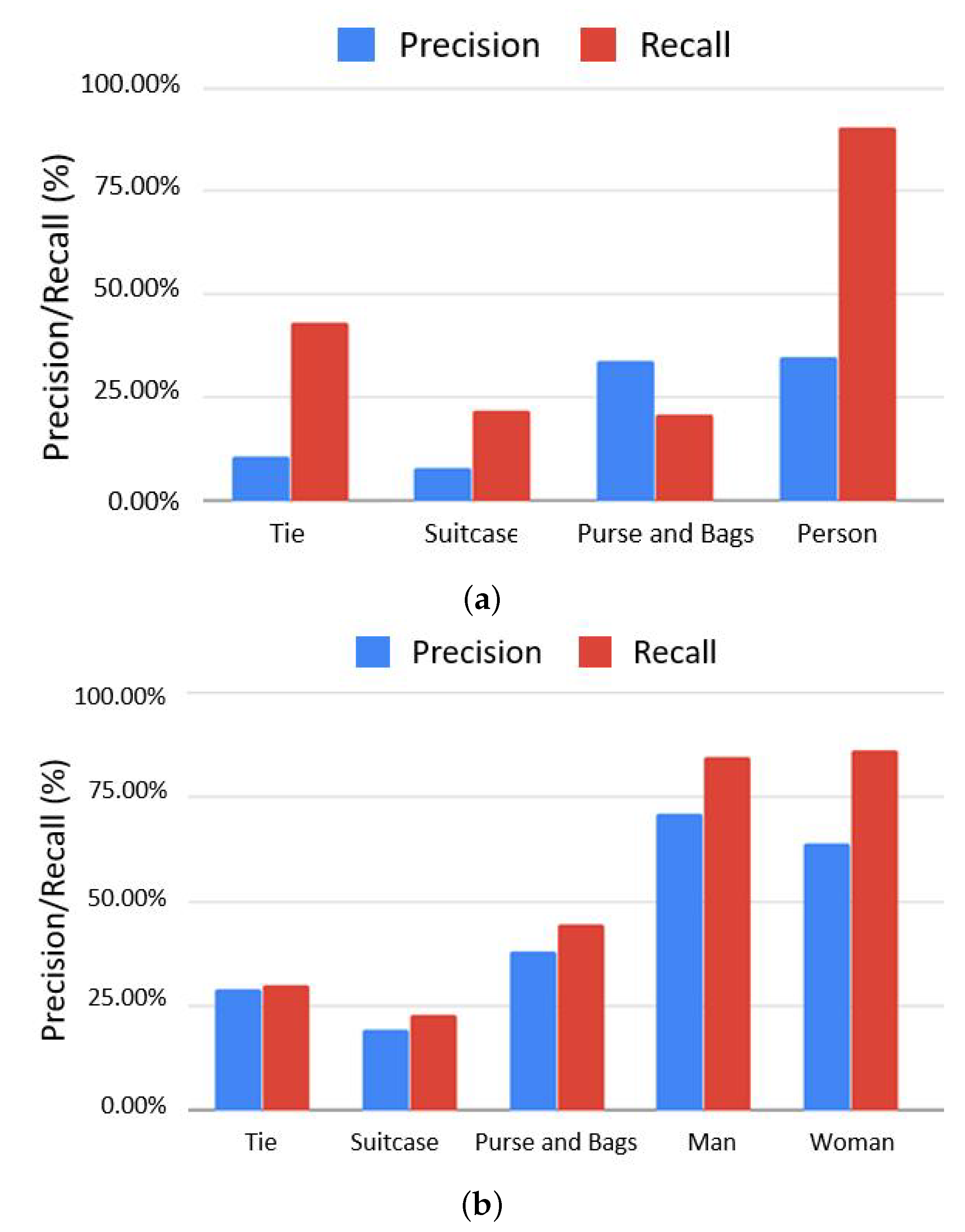 Jimaging 08 00068 g003 550