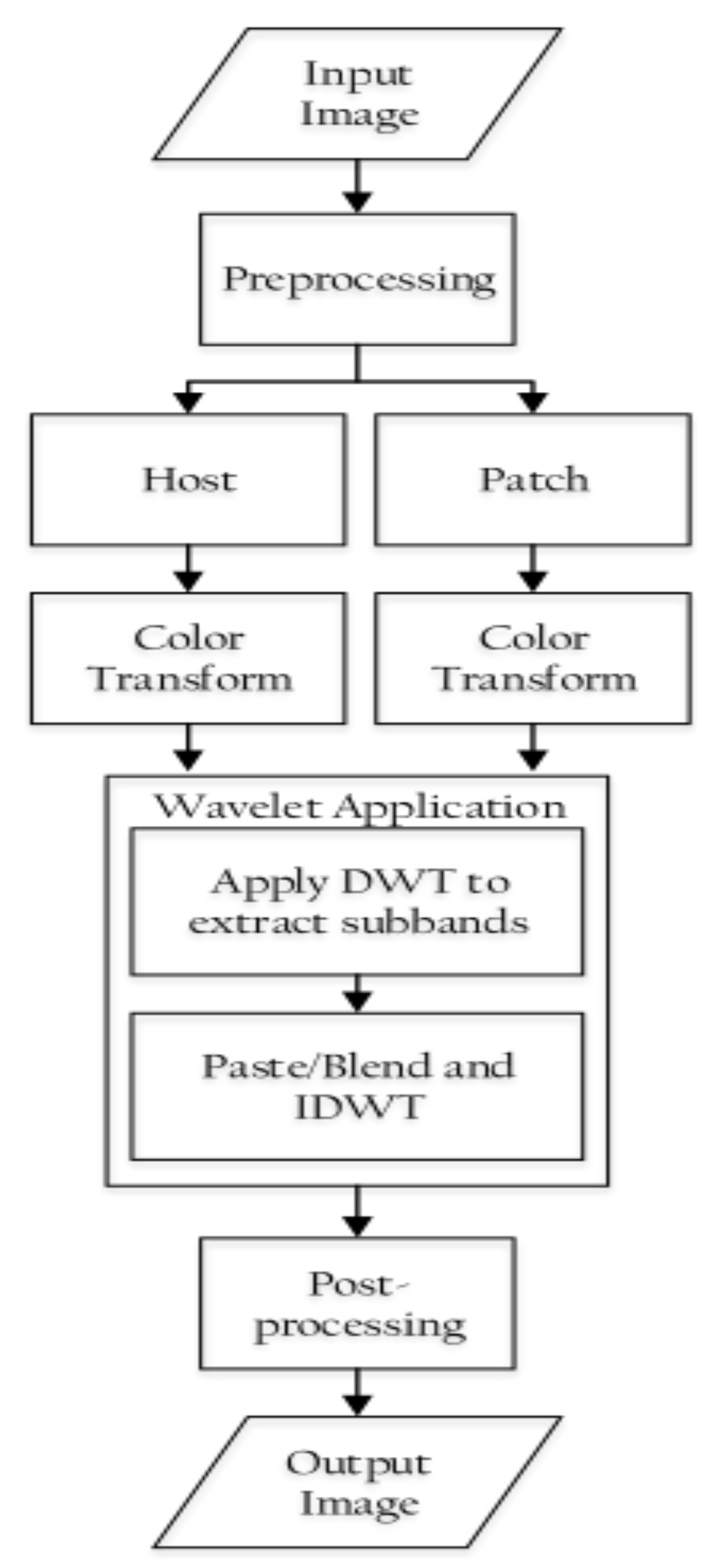Jimaging 08 00069 g002 550