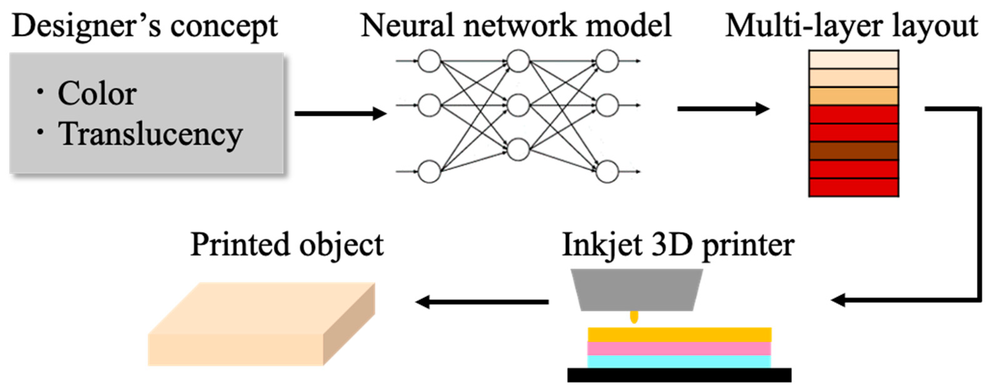 Jimaging 08 00073 g002