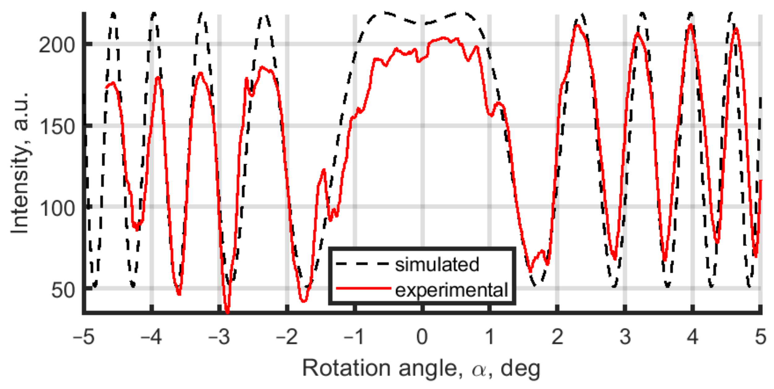 Jimaging 08 00087 g005