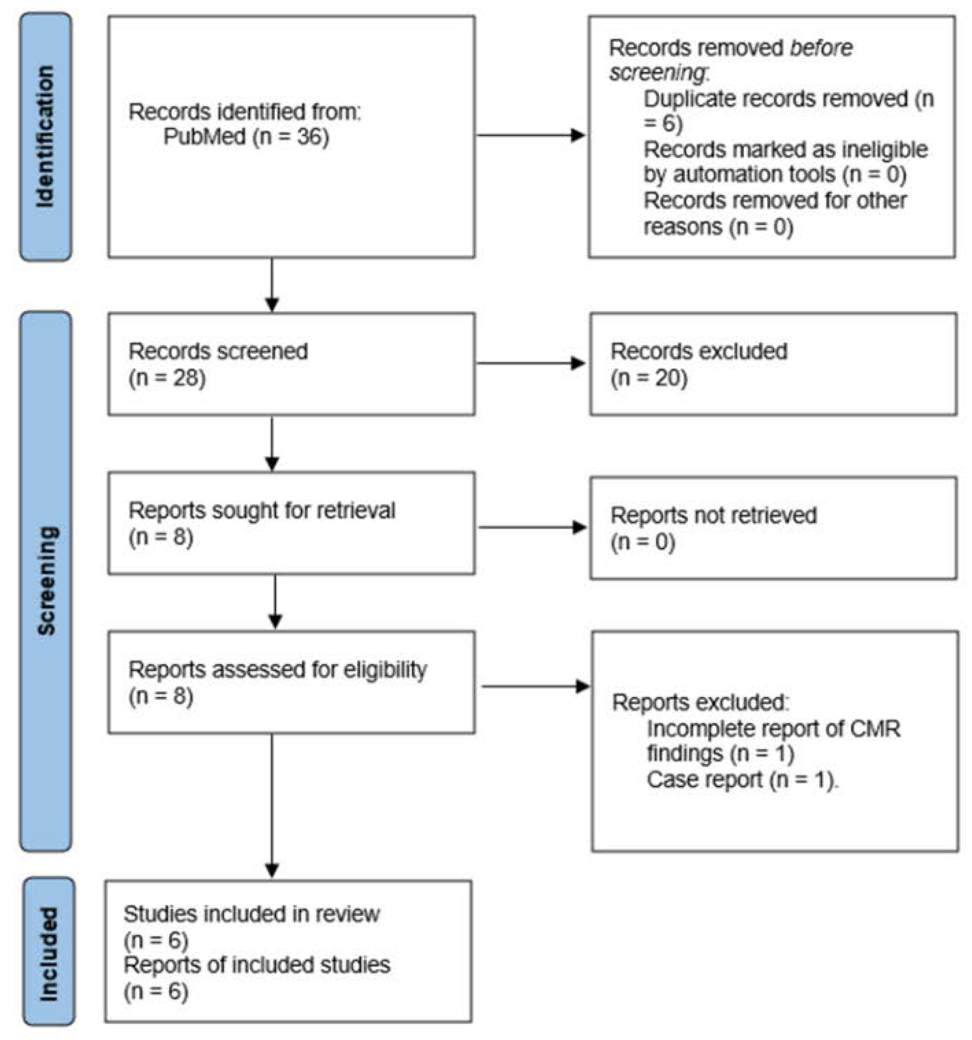 Jimaging 08 00099 g001