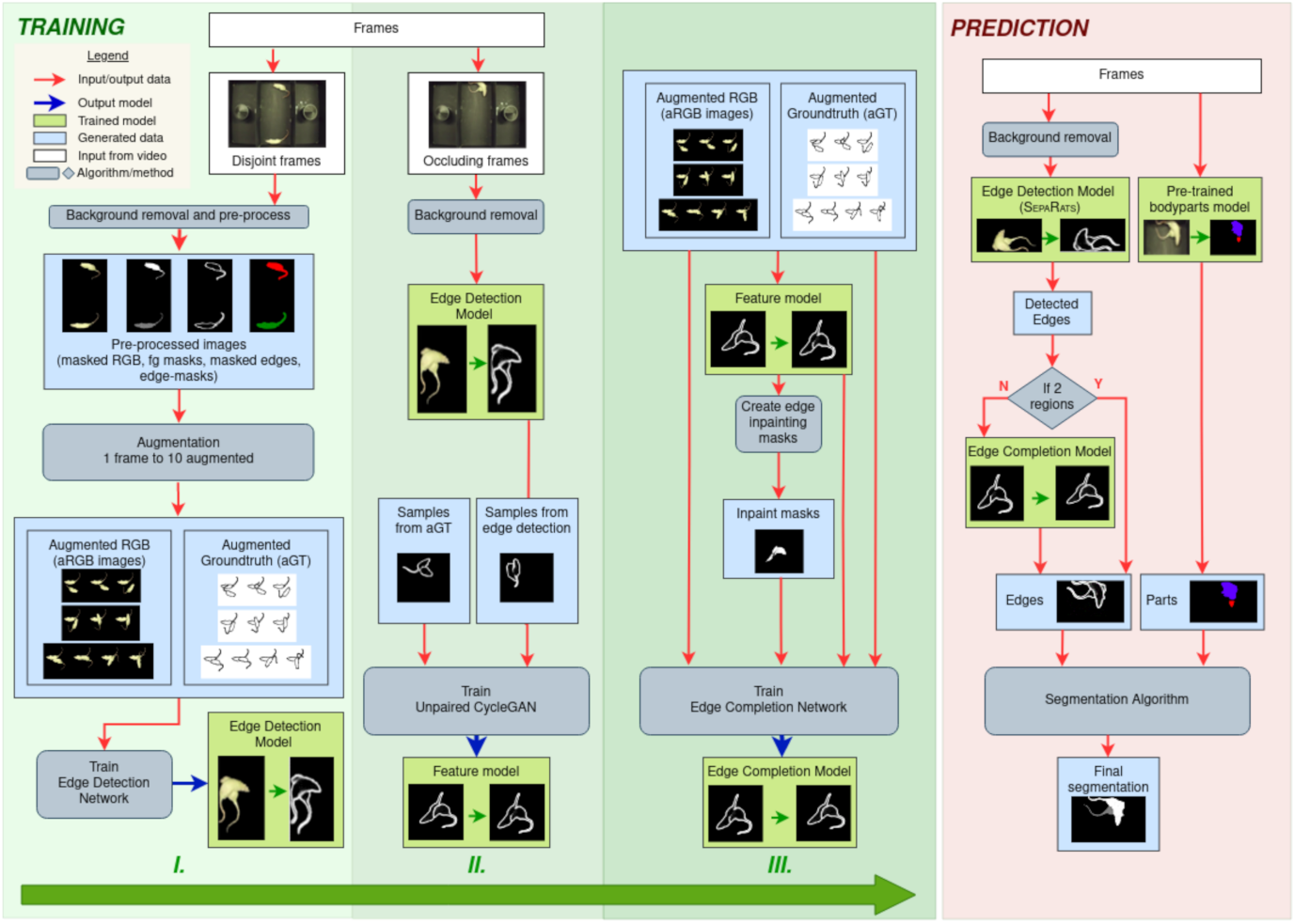 Jimaging 08 00109 g006 550