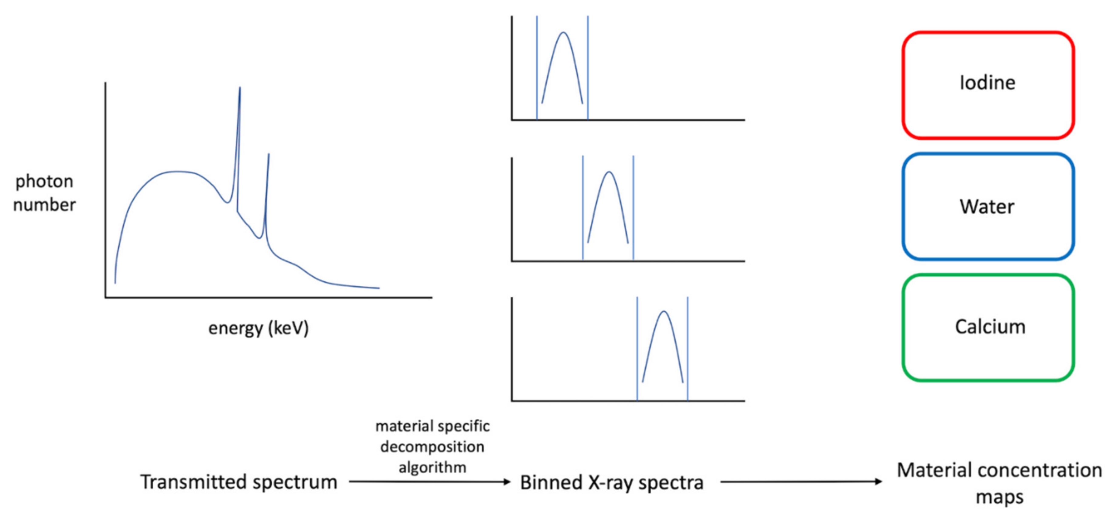 Jimaging 08 00112 g002 550