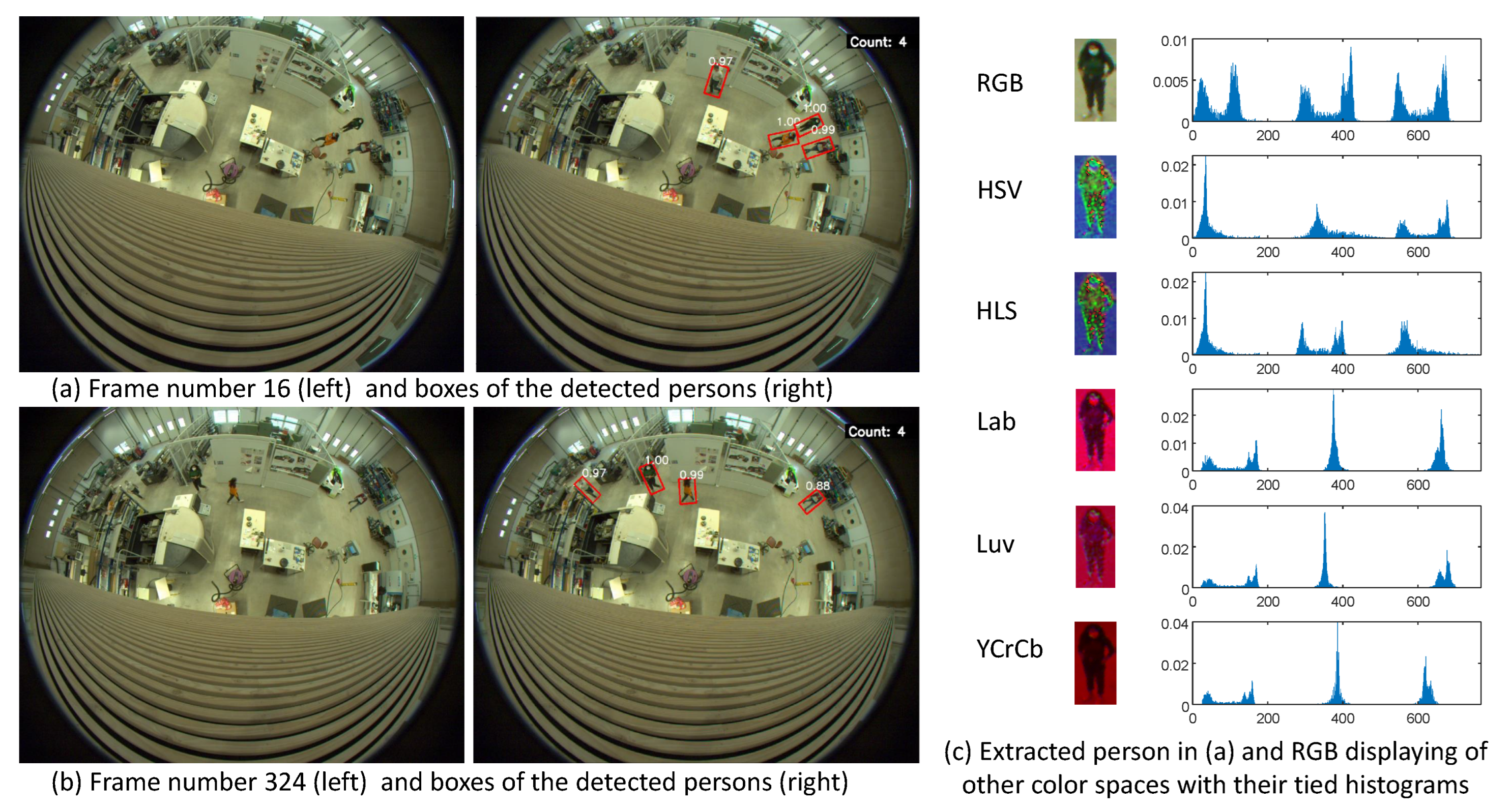Jimaging 08 00115 g002 550
