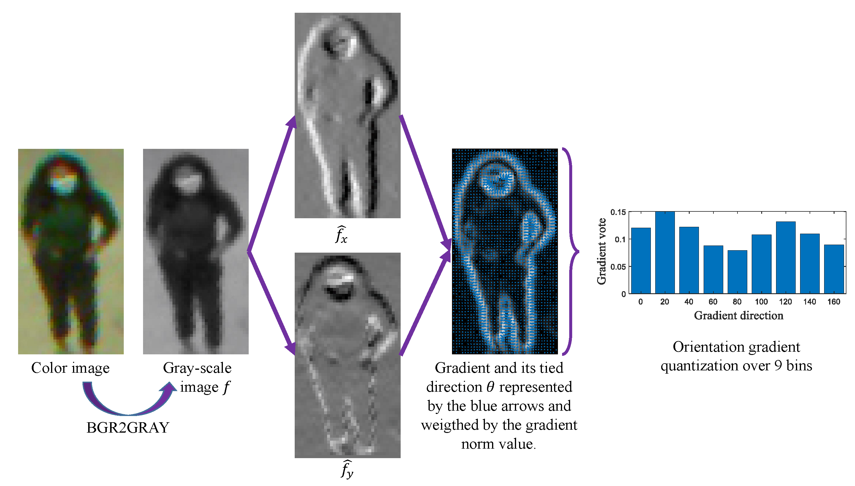 Jimaging 08 00115 g003 550