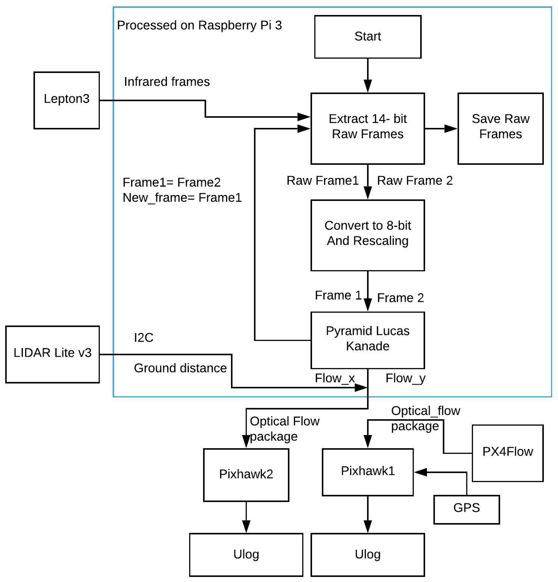 Jimaging 08 00116 g003 550