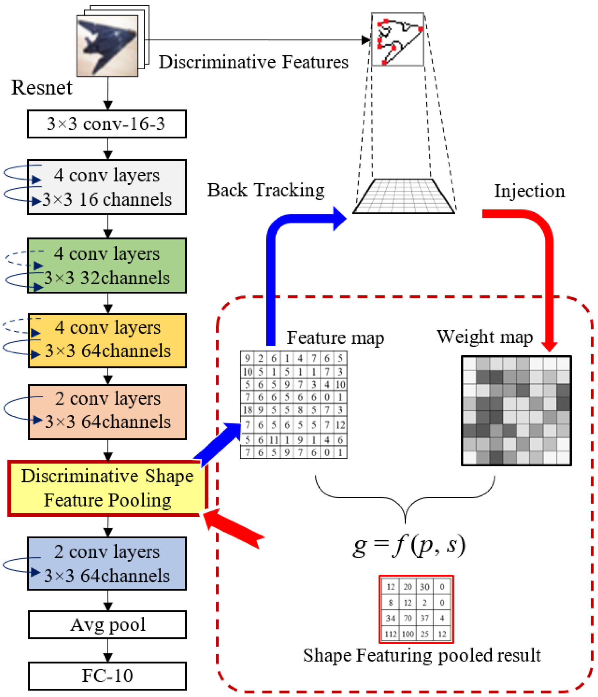 Jimaging 08 00118 g001