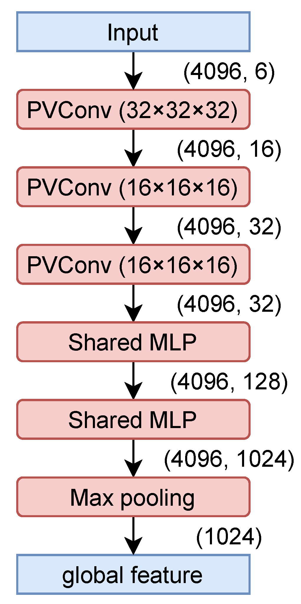 Jimaging 08 00125 g004 550