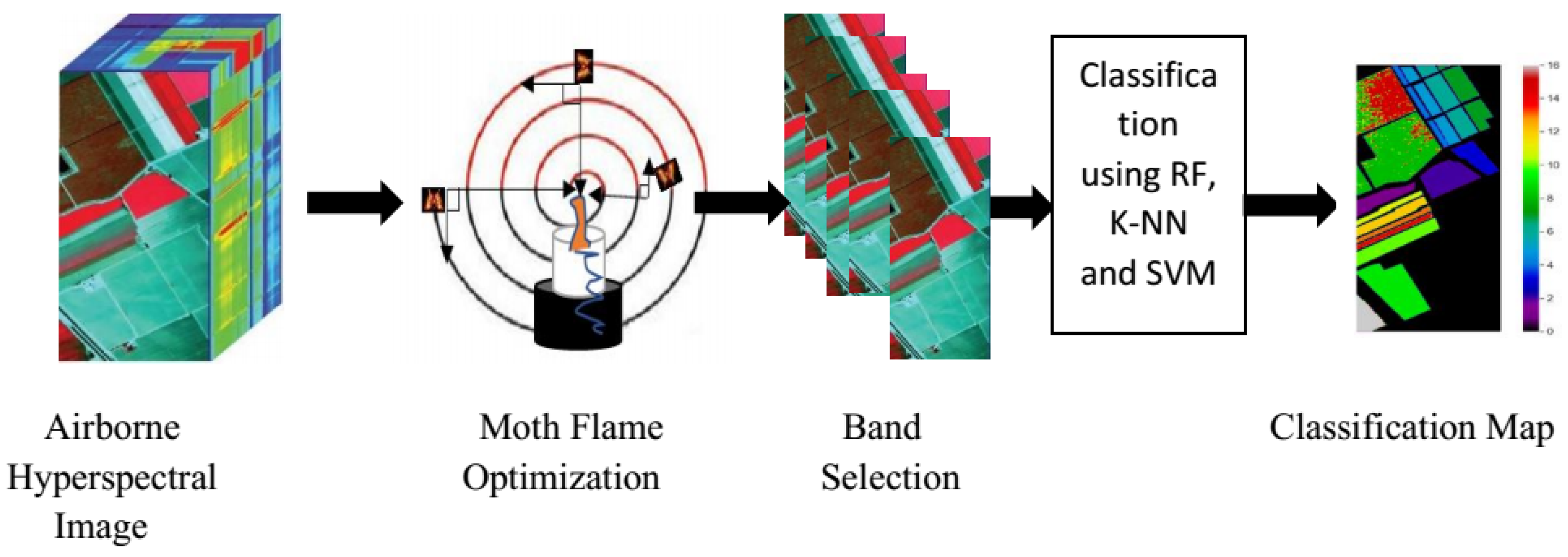 Jimaging 08 00126 g001