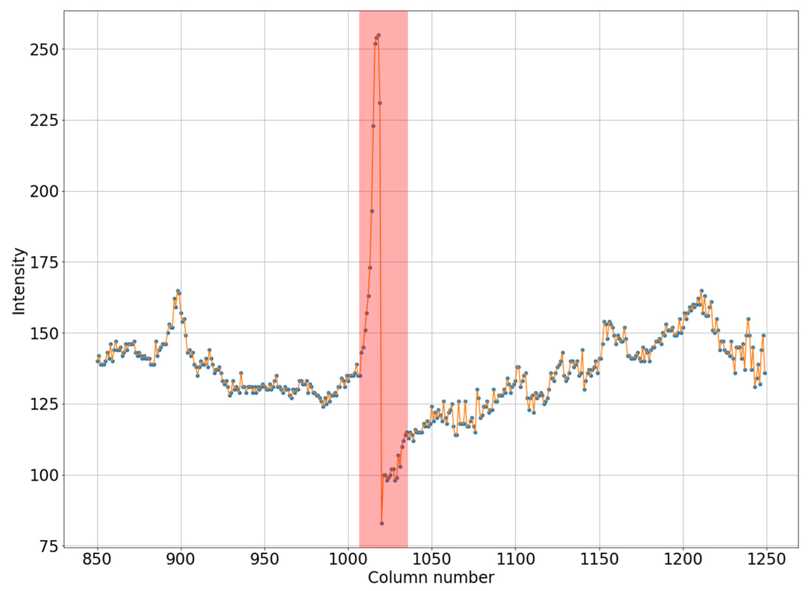 Jimaging 08 00128 g003 550