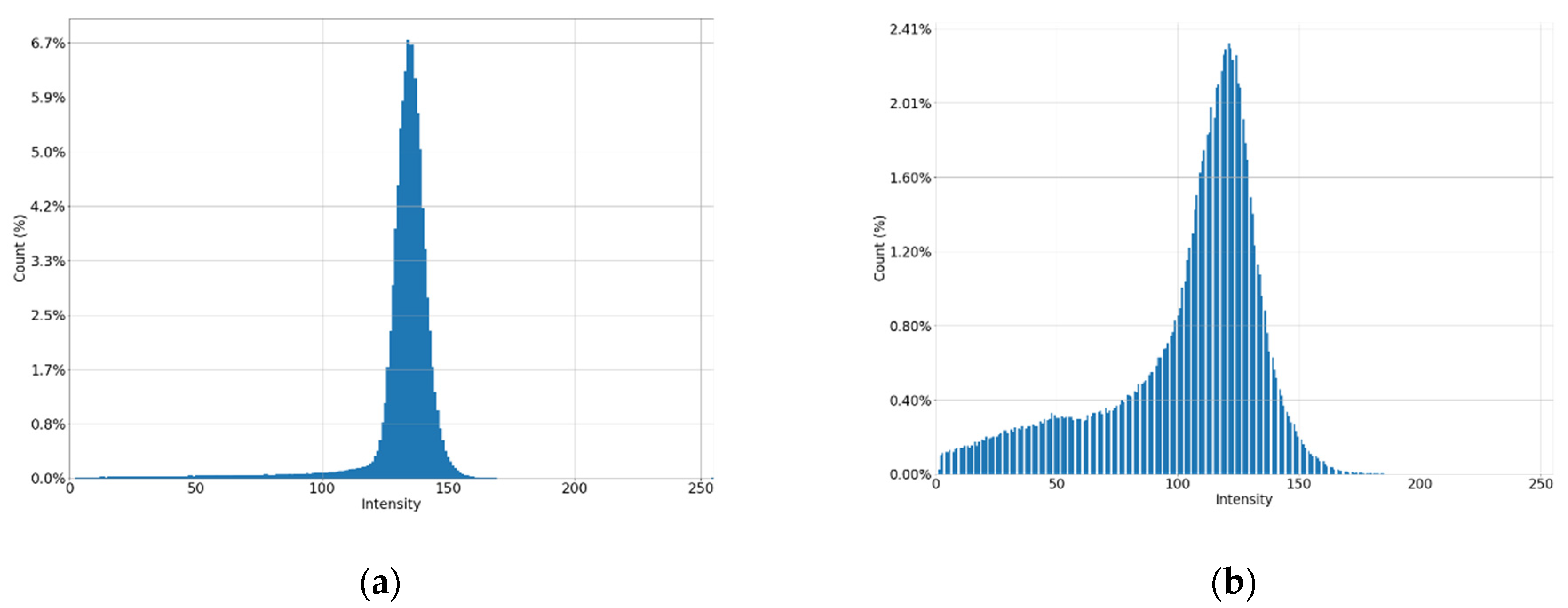 Jimaging 08 00128 g005 550