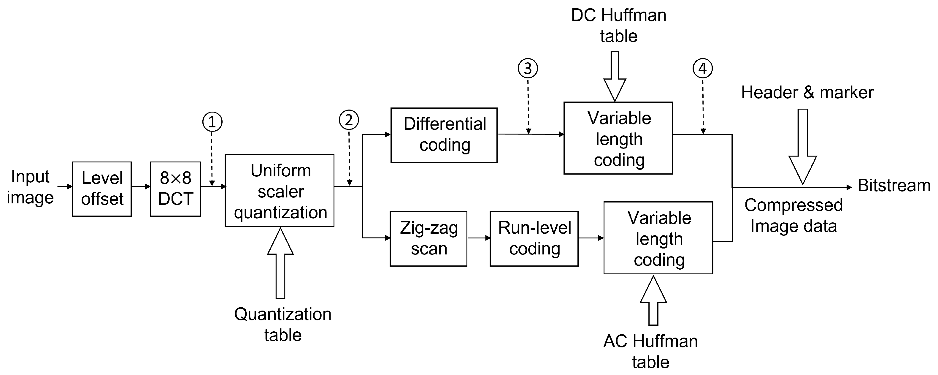 Jimaging 08 00129 g003 550