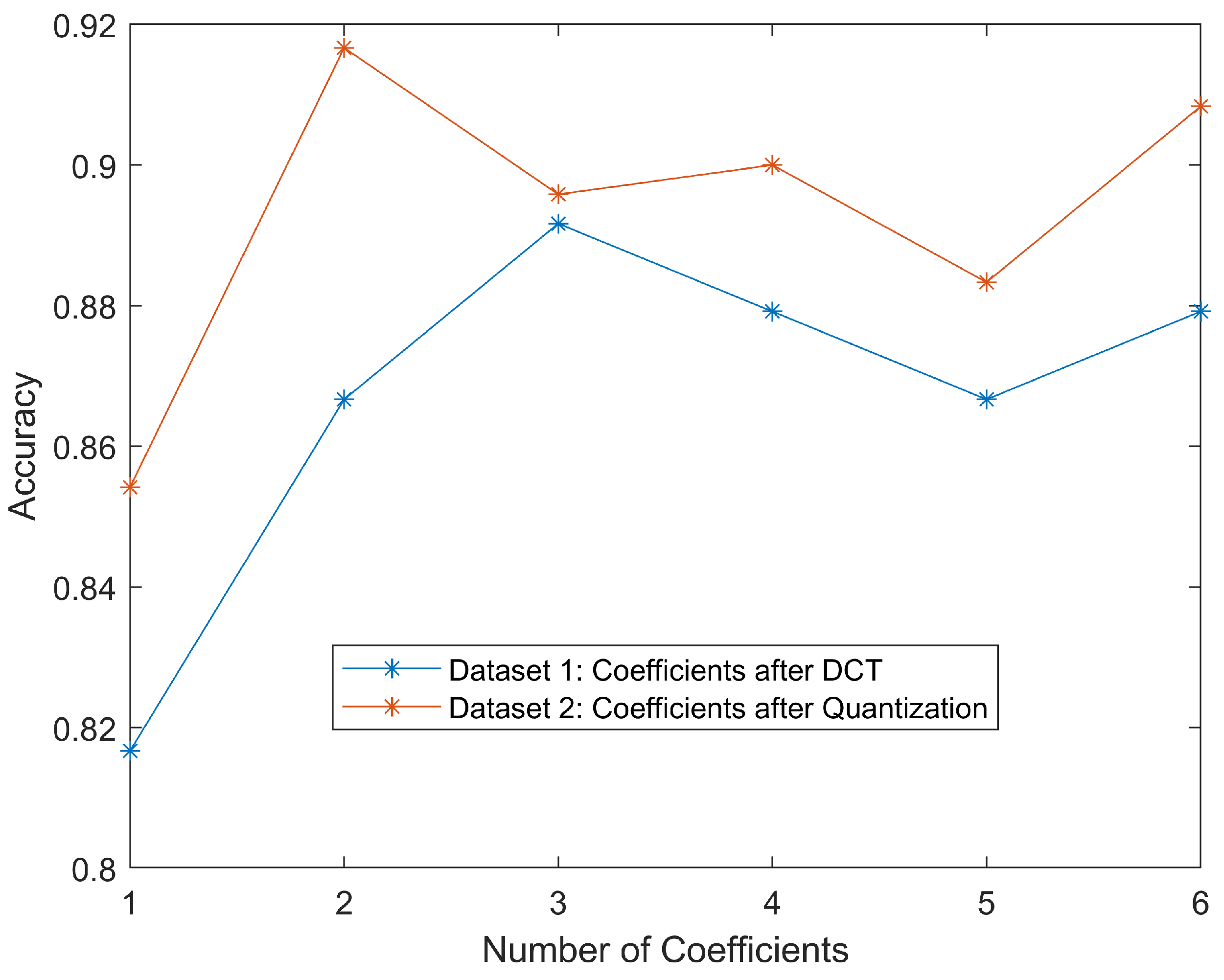 Jimaging 08 00129 g006 550