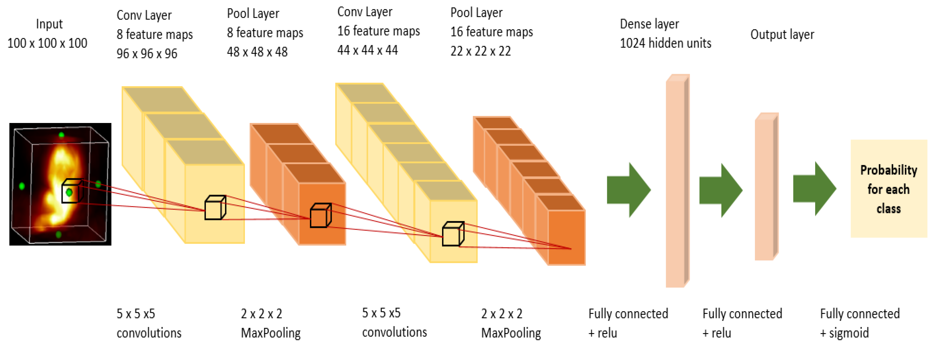 Jimaging 08 00130 g007 550