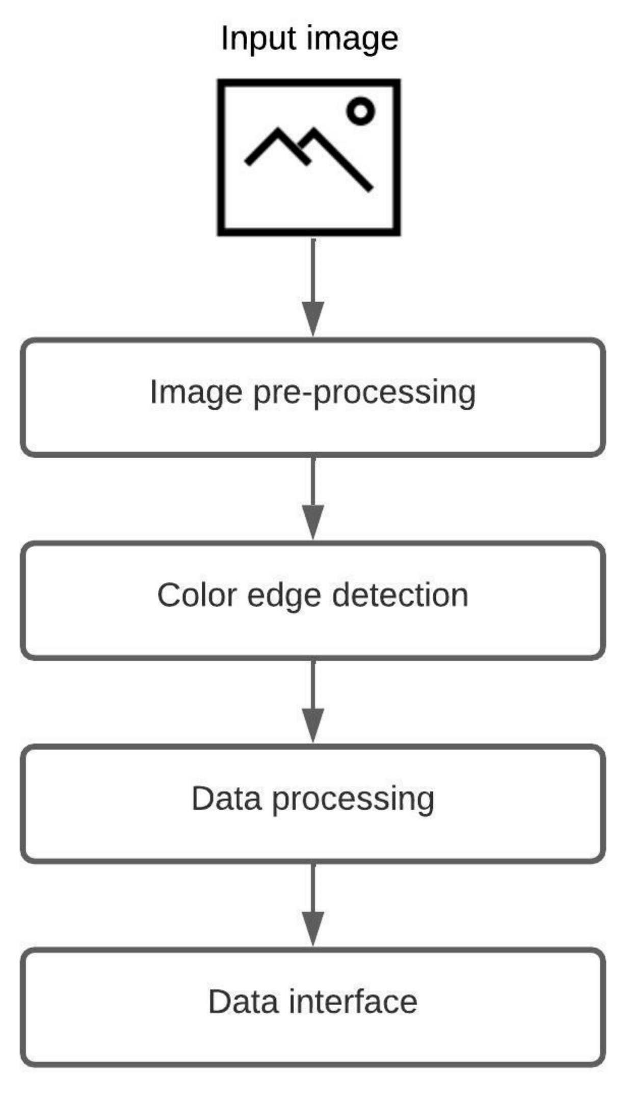 Jimaging 08 00136 g001 550