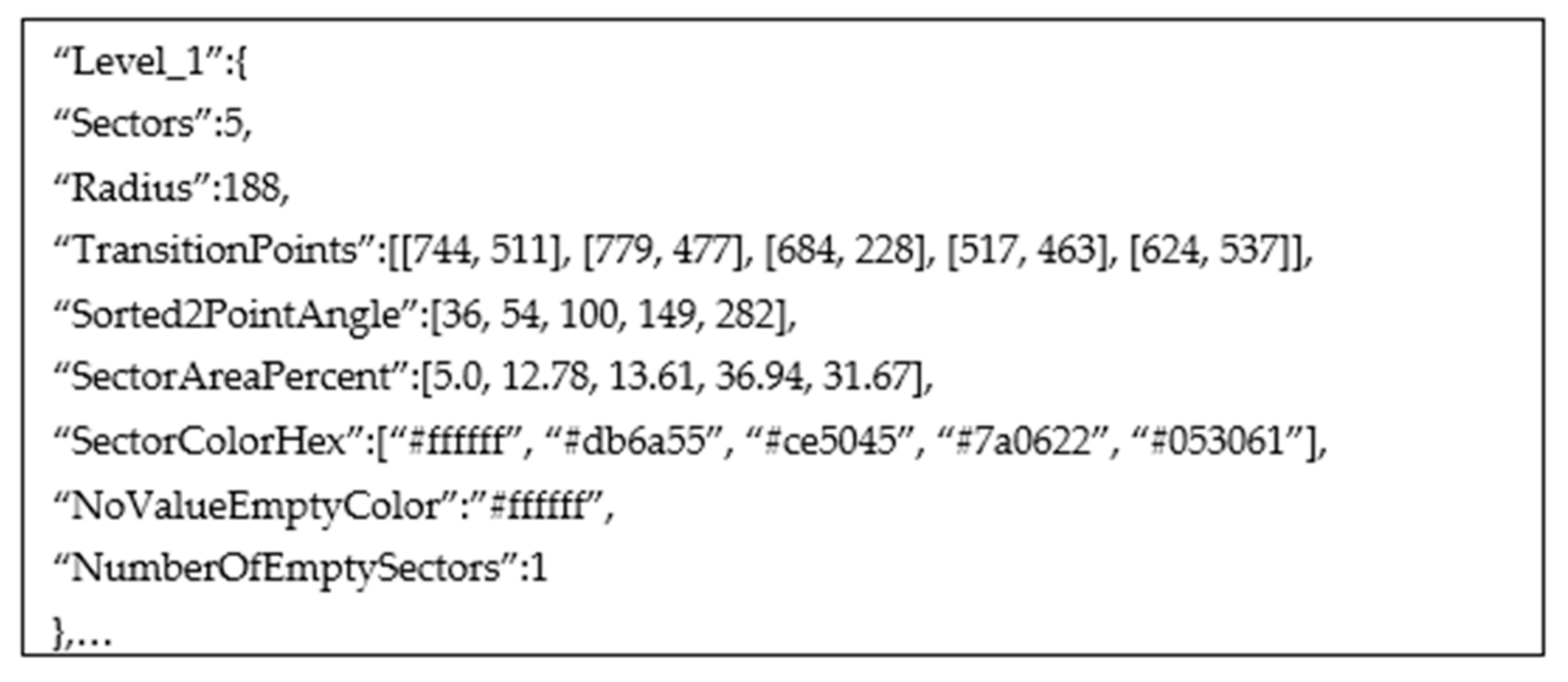 Jimaging 08 00136 g004 550