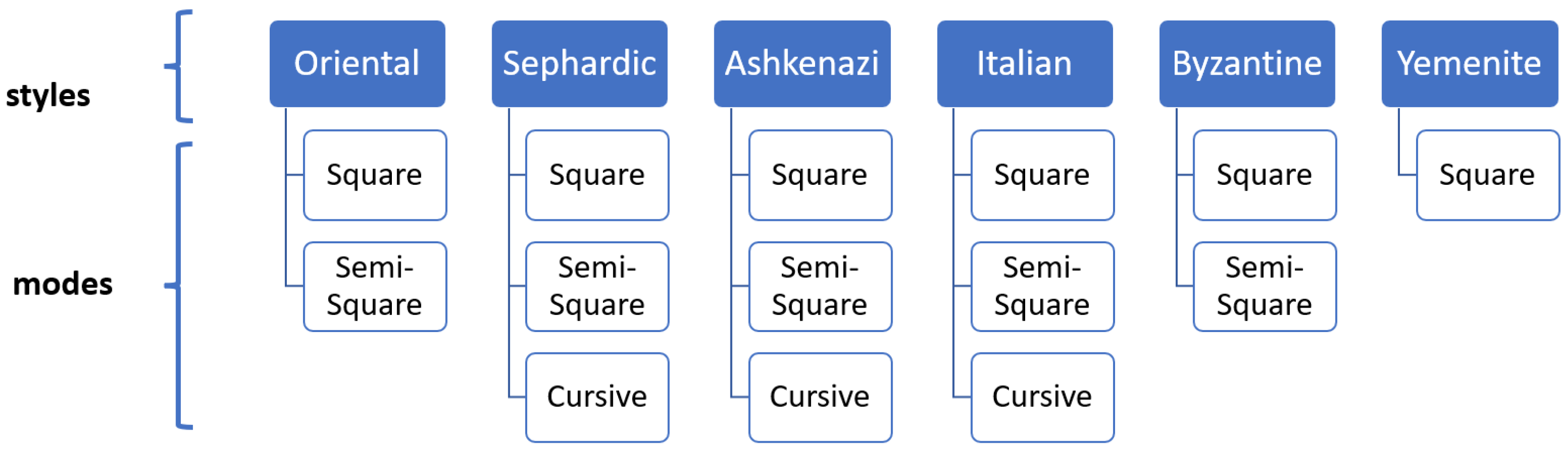 Jimaging 08 00143 g002 550