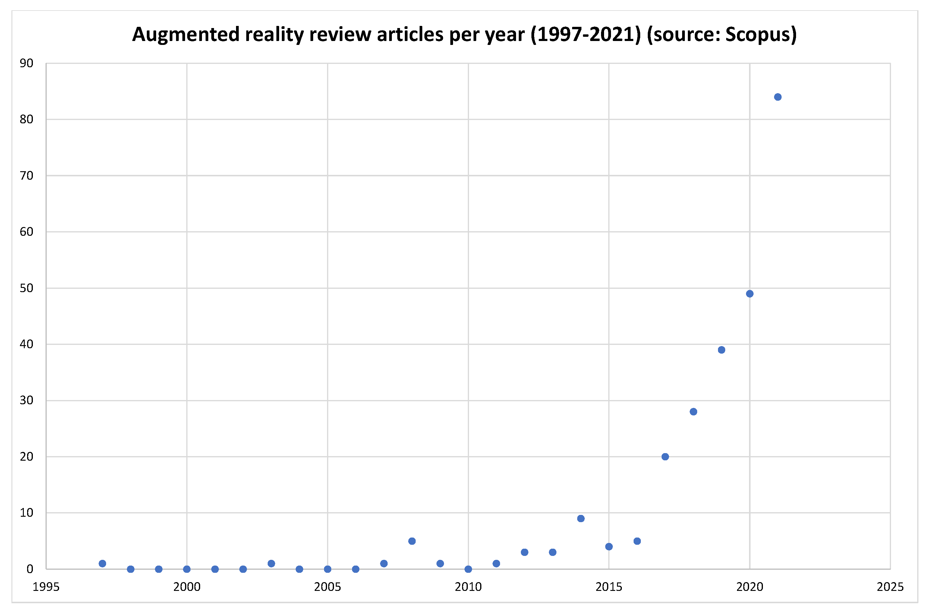 Jimaging 08 00145 g002