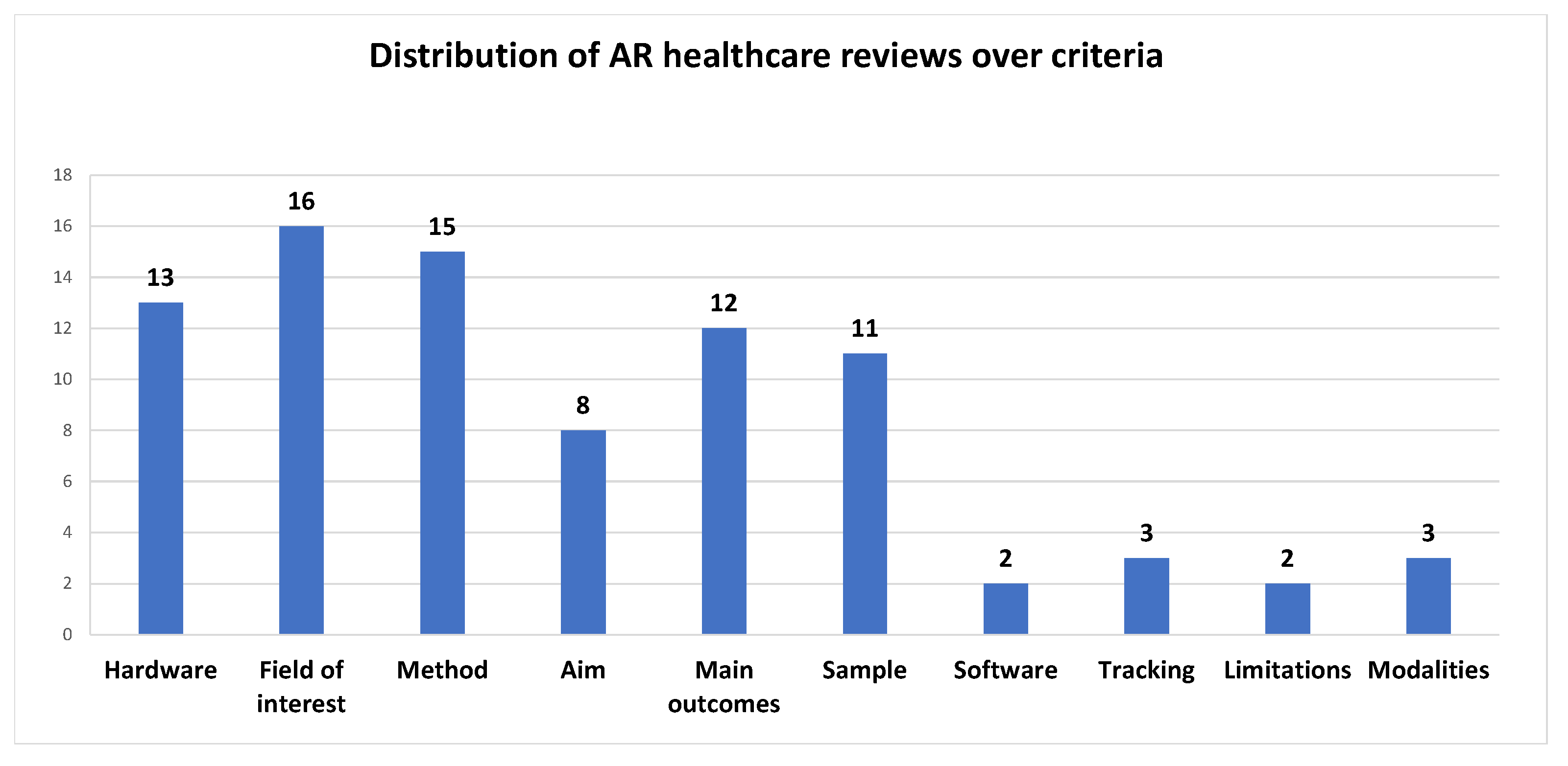 Jimaging 08 00145 g005