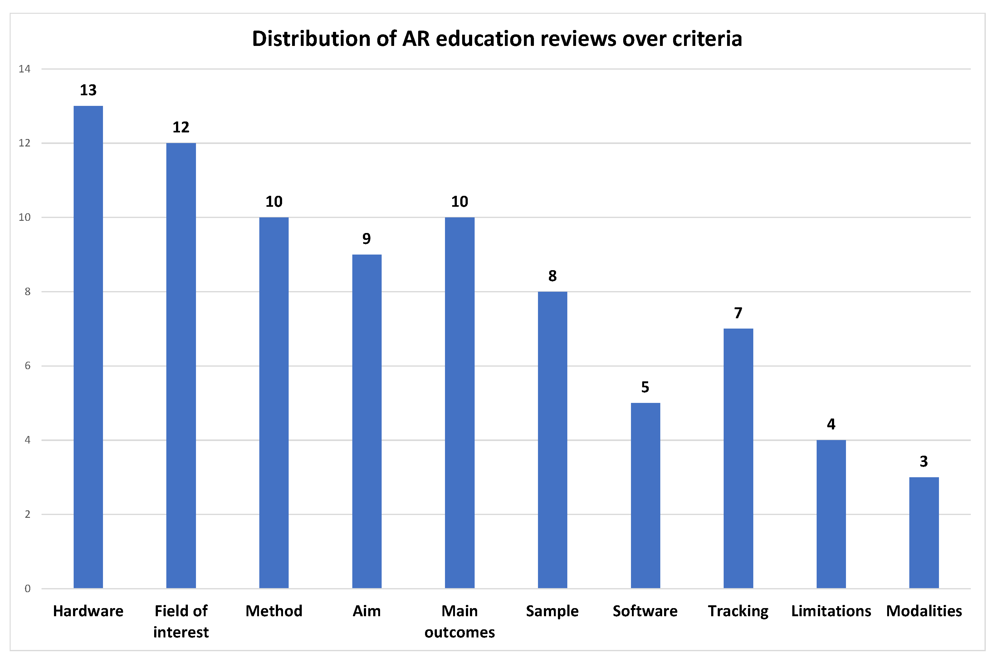 Jimaging 08 00145 g006