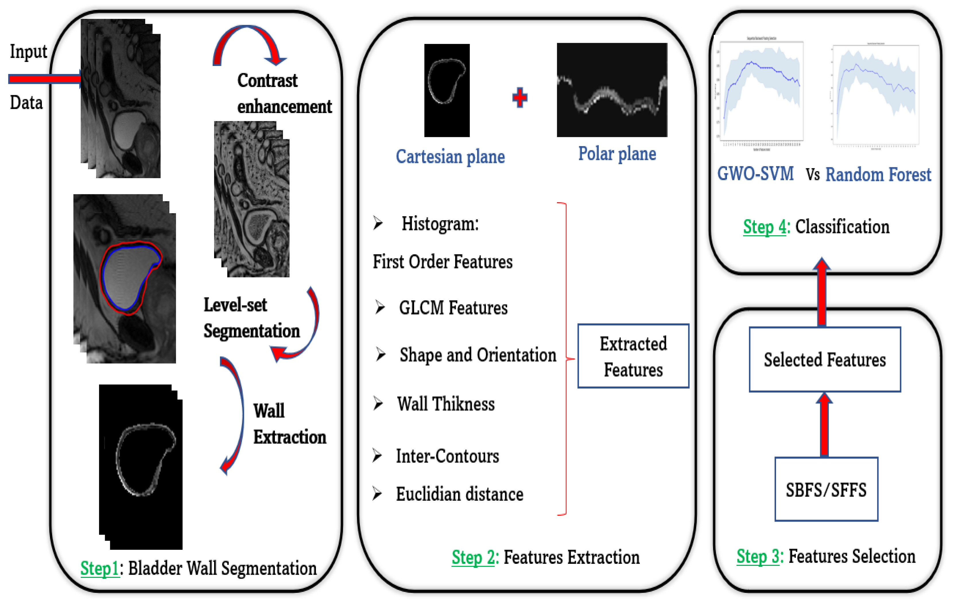 Jimaging 08 00151 g001 550
