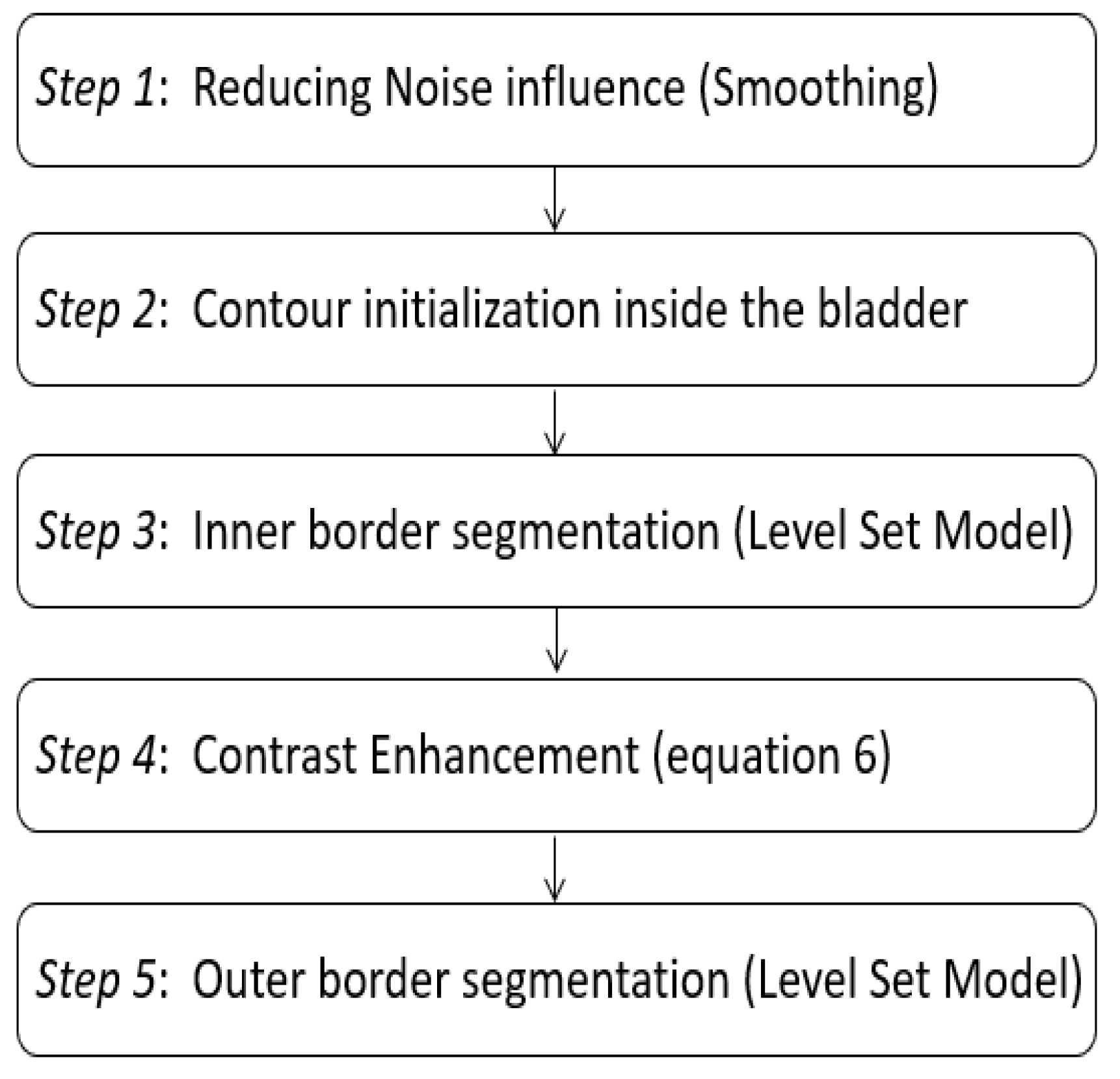 Jimaging 08 00151 g002 550