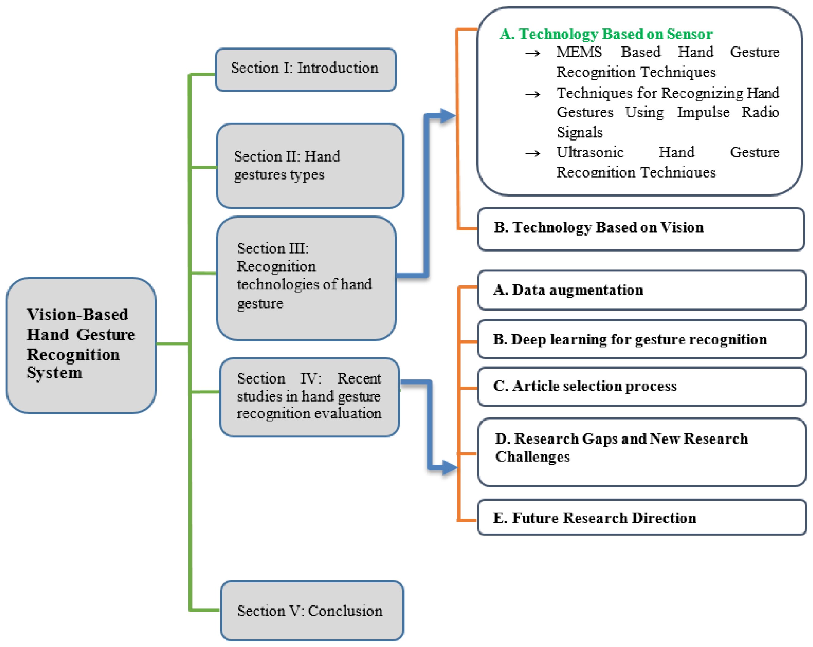 J. Imaging | Free Full-Text | A Structured and Methodological Review on ...