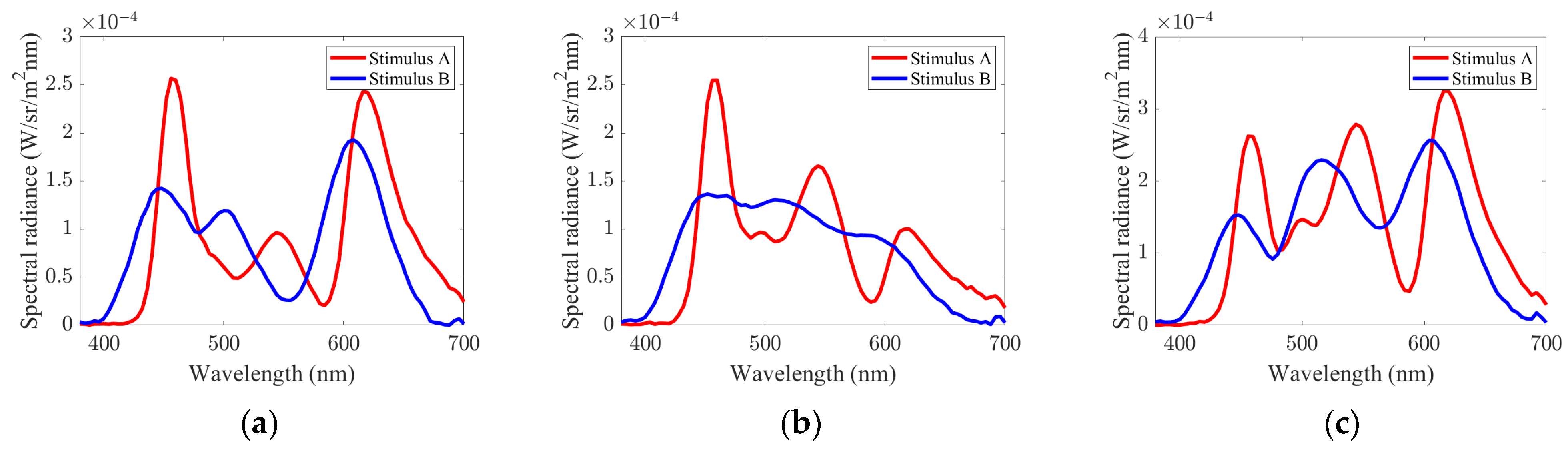 Jimaging 08 00154 g0a1a