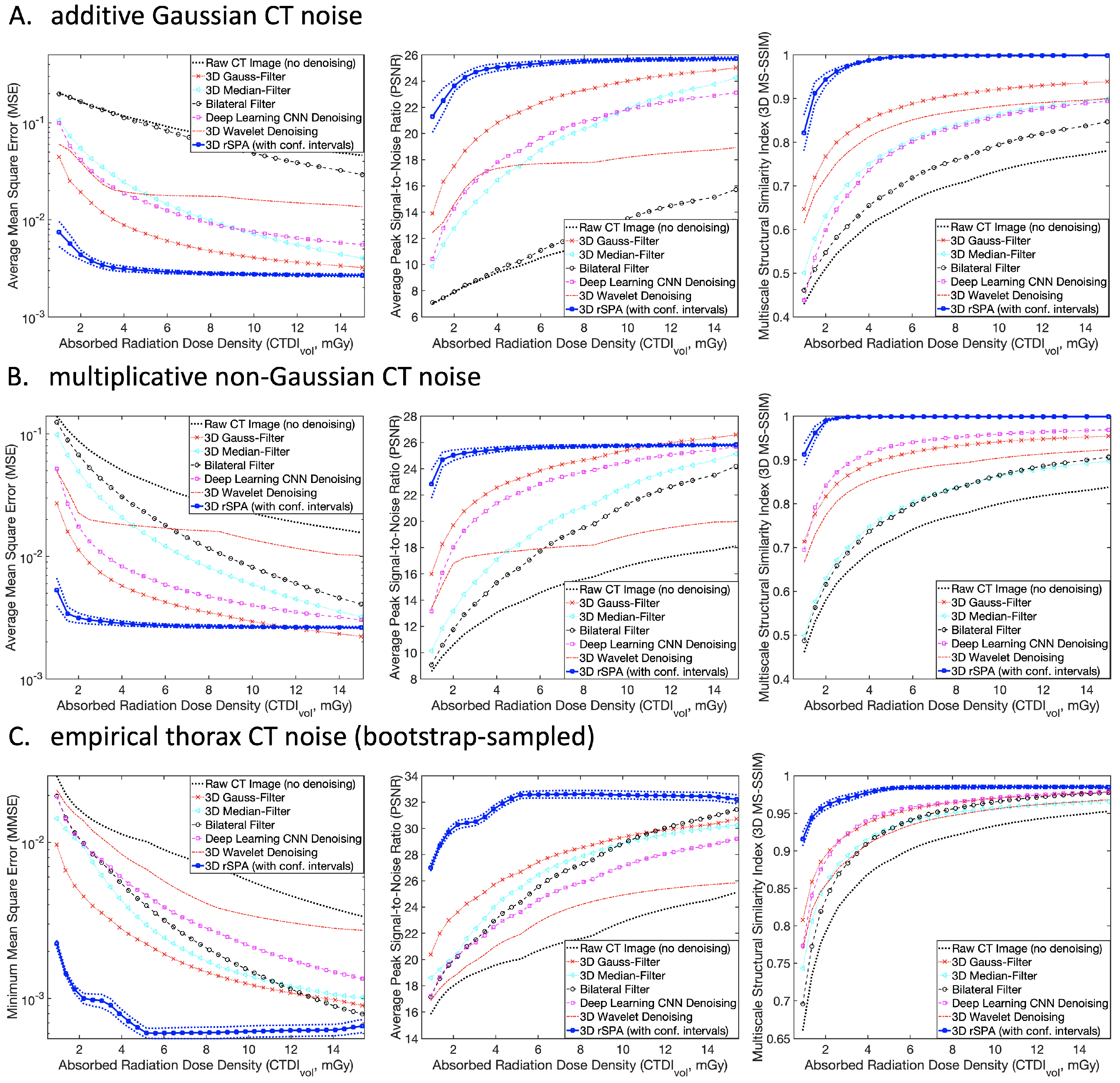 Jimaging 08 00156 g006 Jimaging 08 00156 g006
