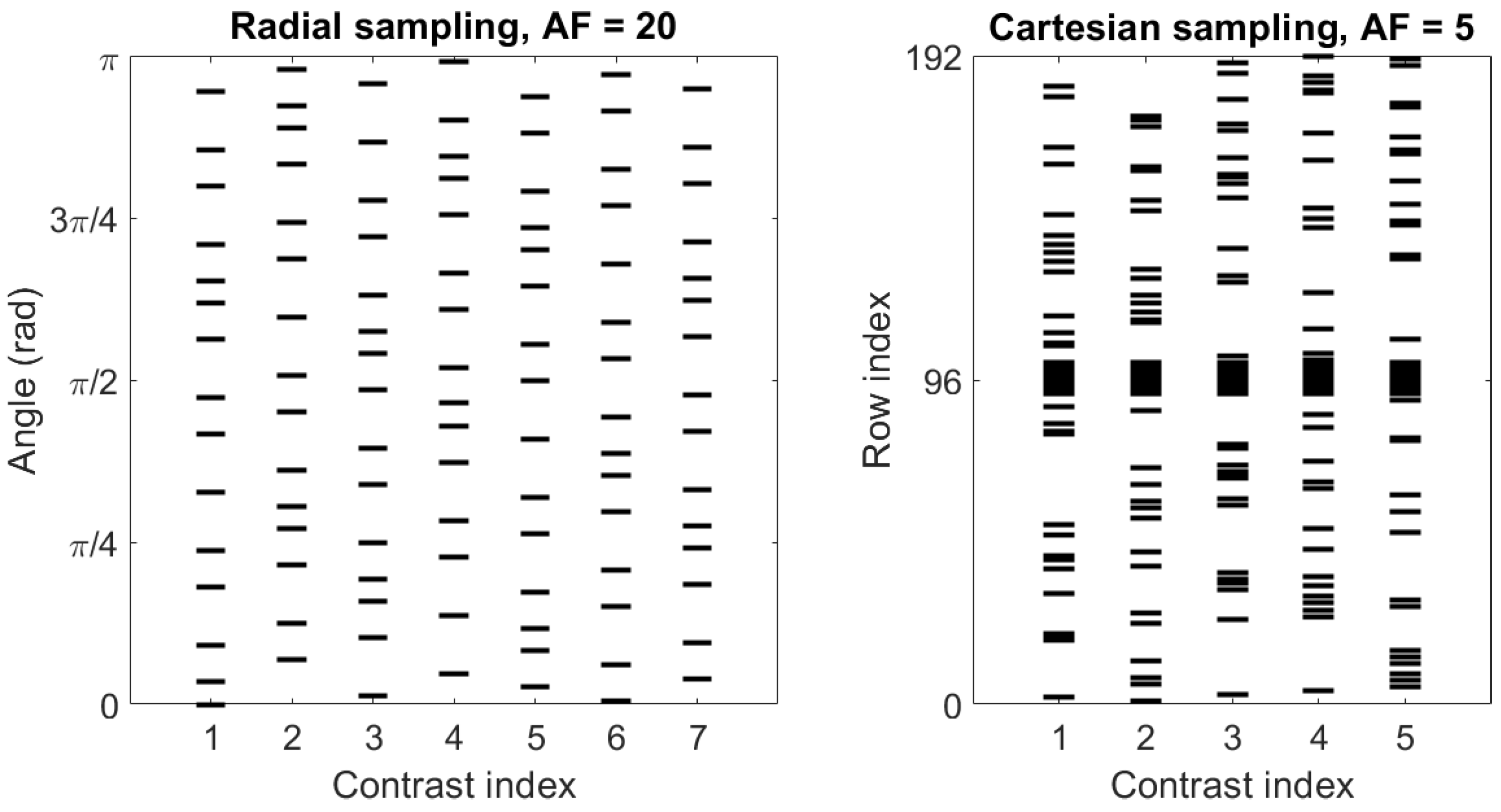 Jimaging 08 00157 g003 550