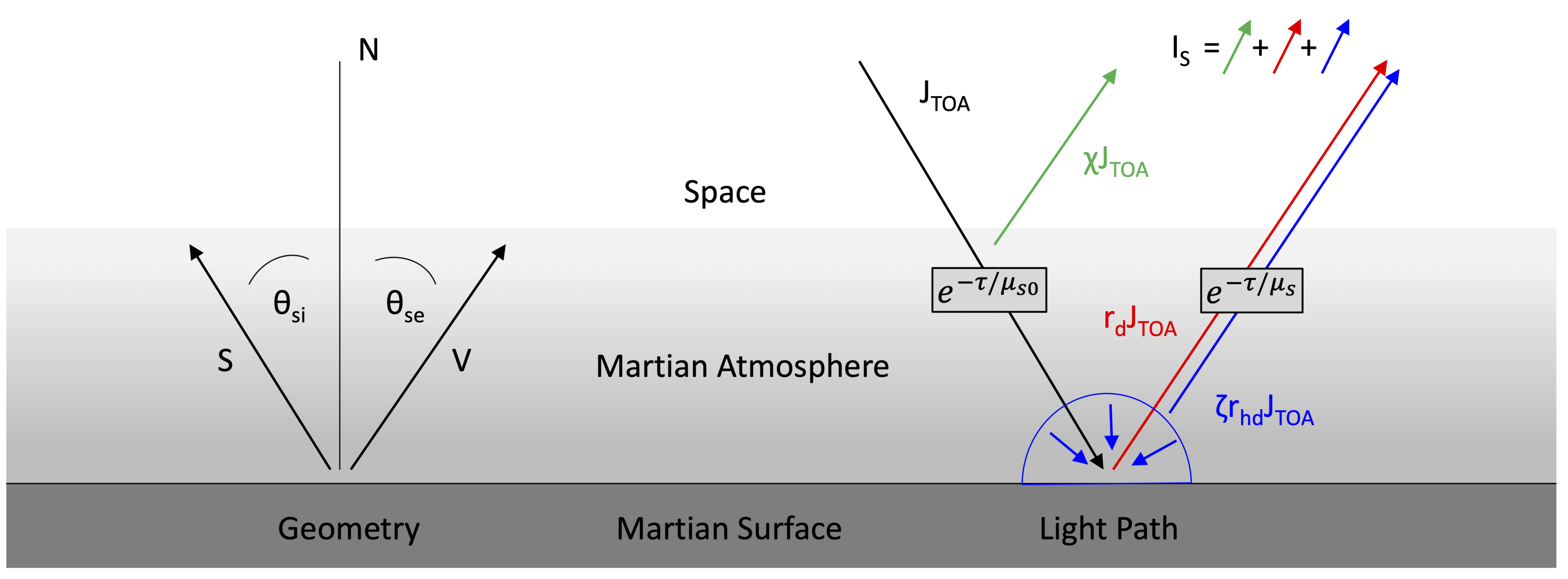 Jimaging 08 00158 g001