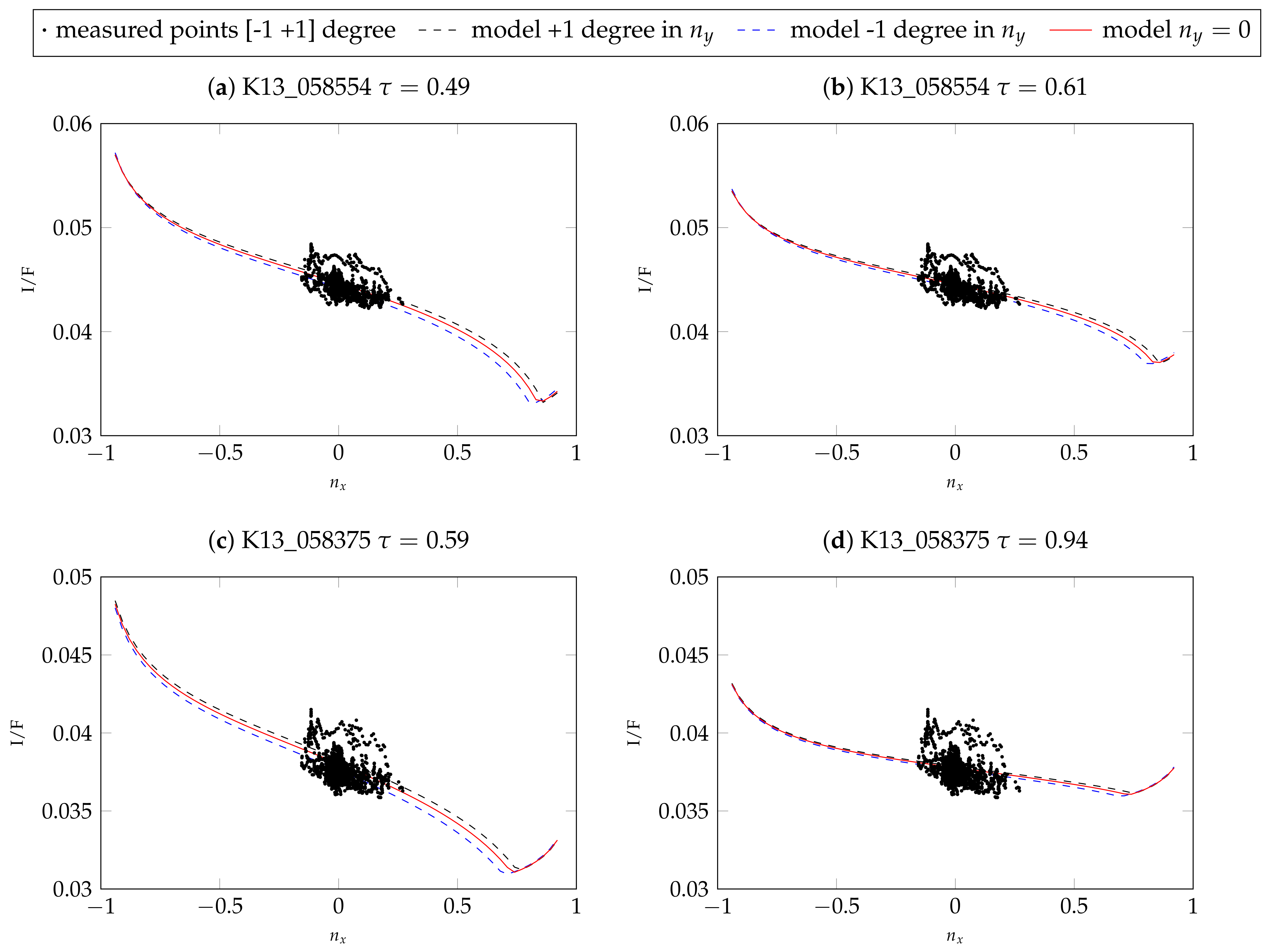 Jimaging 08 00158 g007