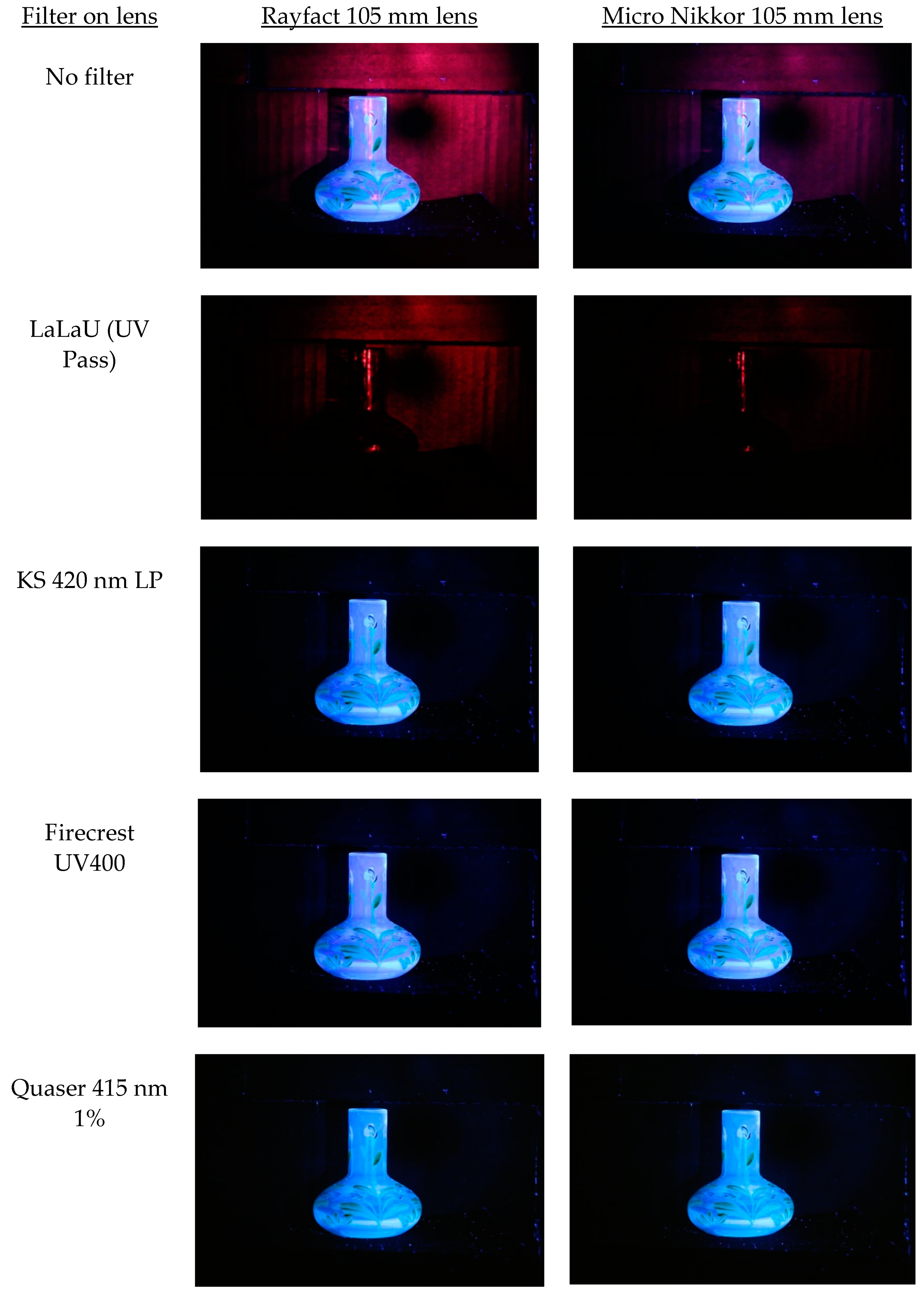 uv pass filter photography