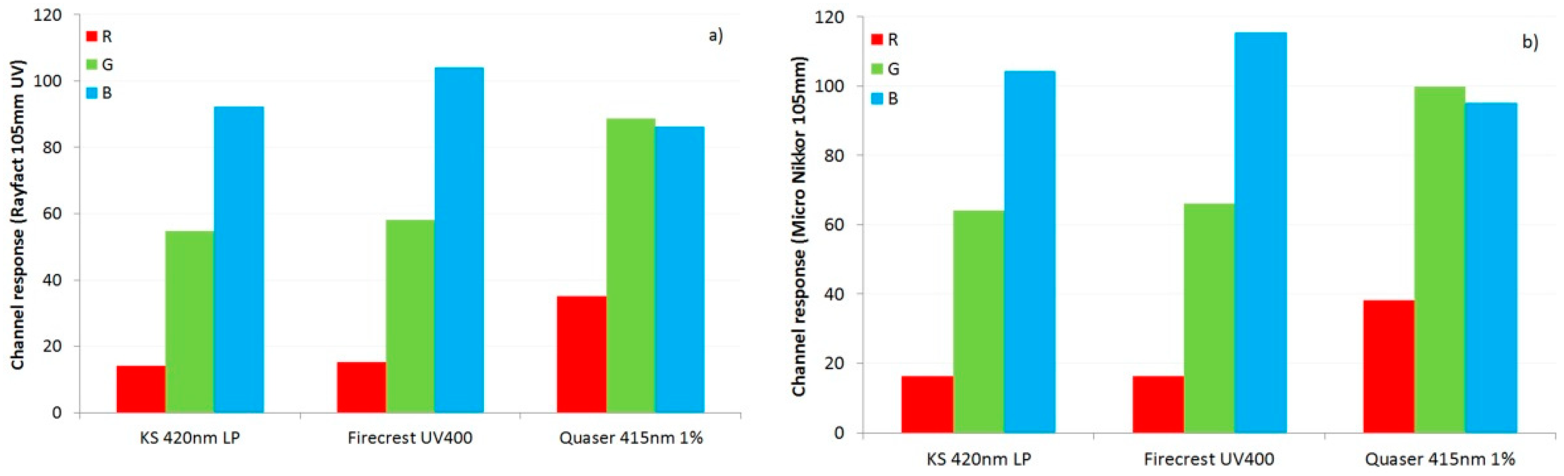 Jimaging 08 00162 g005