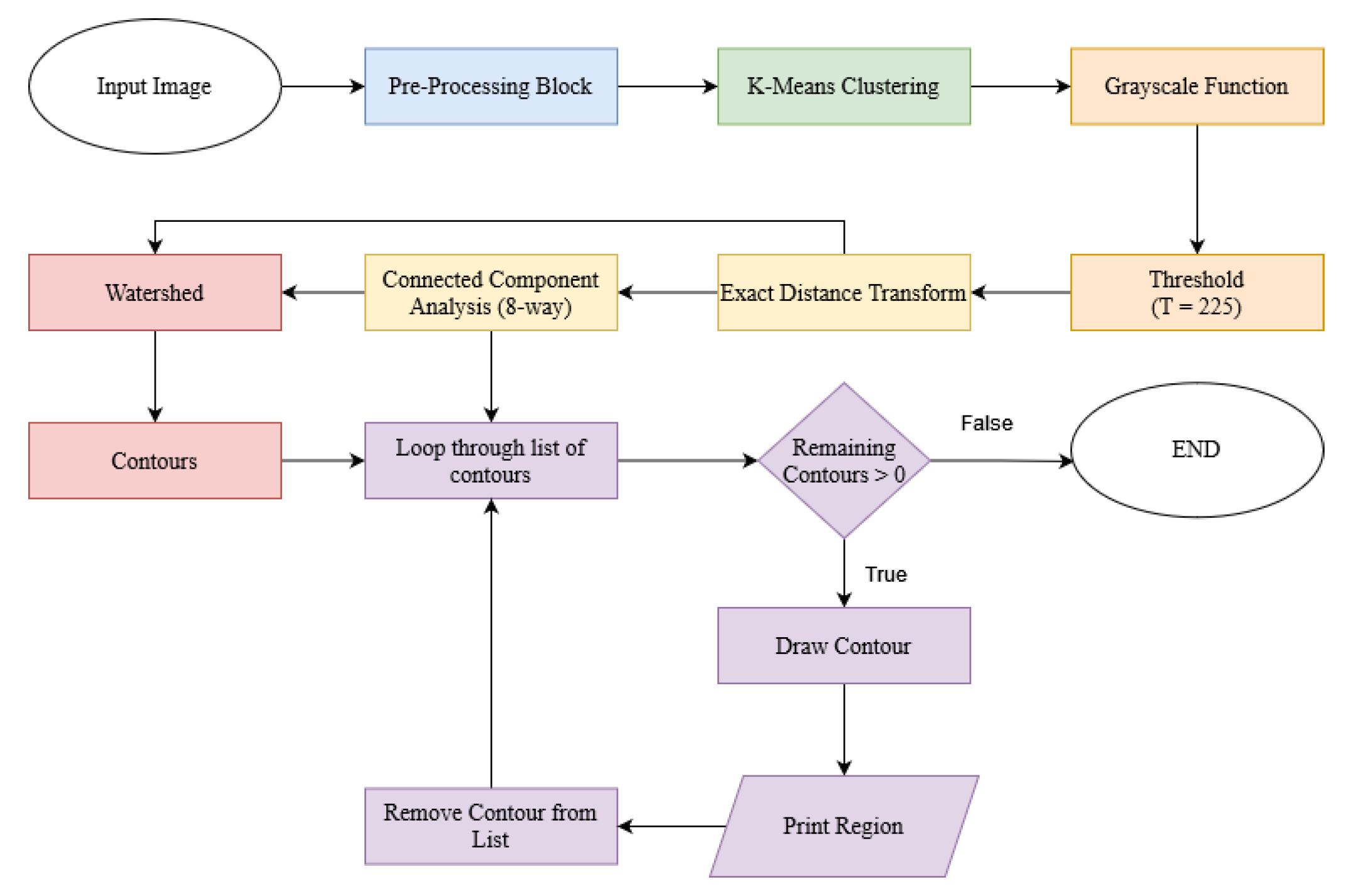 File:Black TV-PG-LV icon.png - Wikimedia Commons