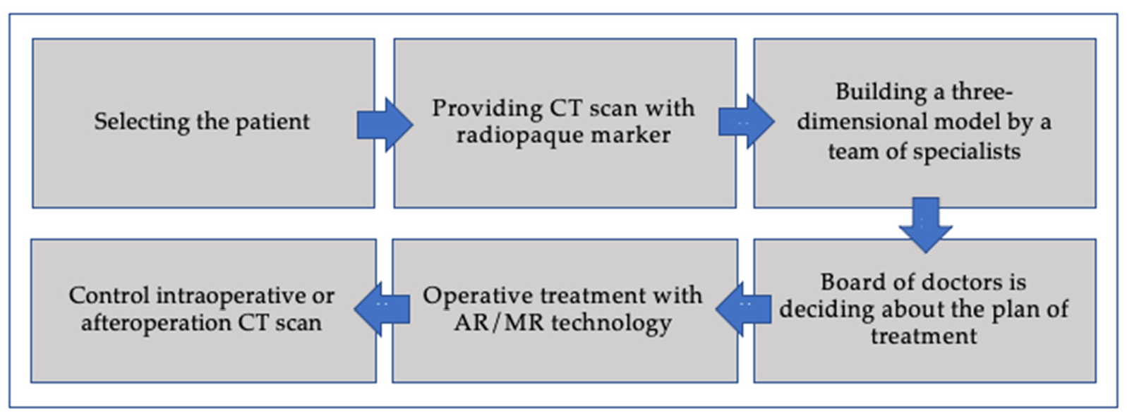 Jimaging 08 00183 sch001