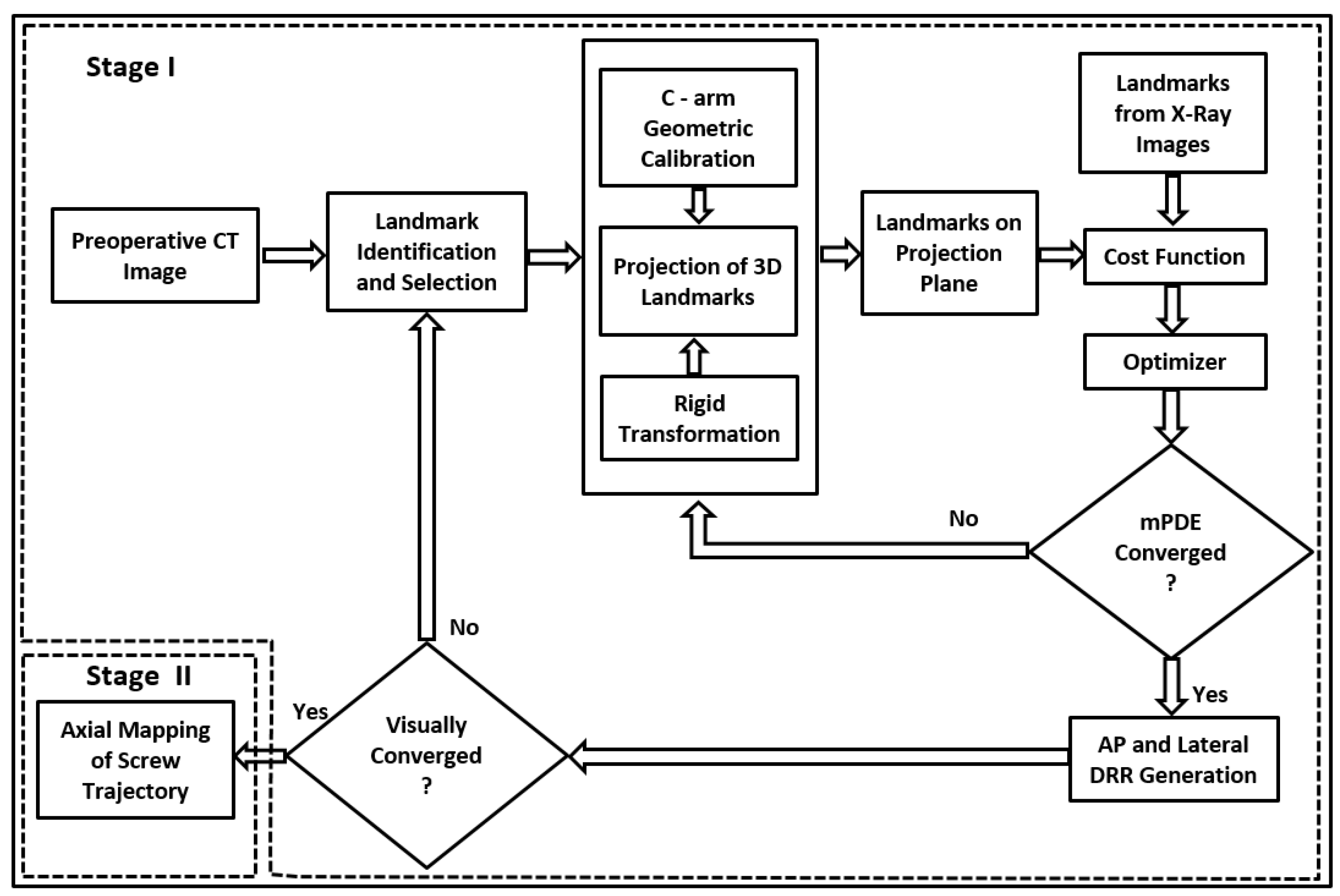 Jimaging 08 00185 g002 Jimaging 08 00185 g002