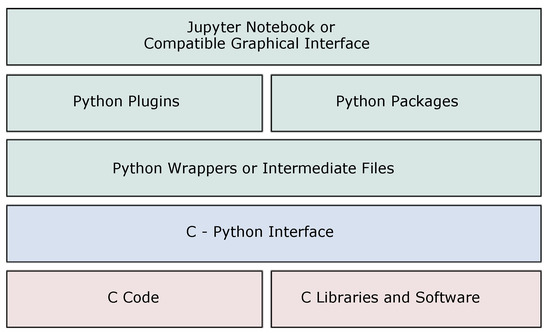J. Imaging | Free Full-Text | PyPore3D: An Open Source Software Tool ...