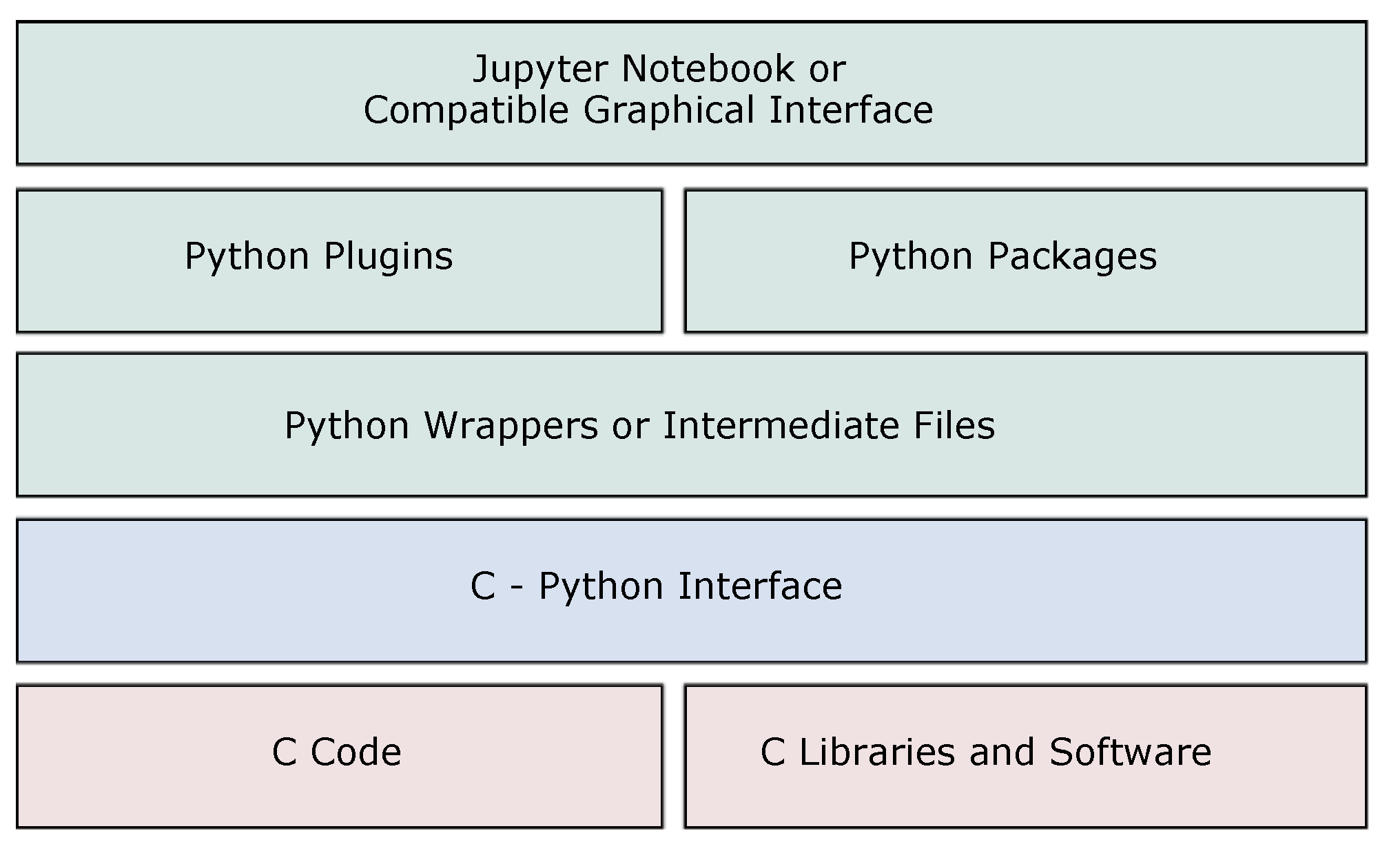 J. Imaging | Free Full-Text | PyPore3D: An Open Source Software Tool ...