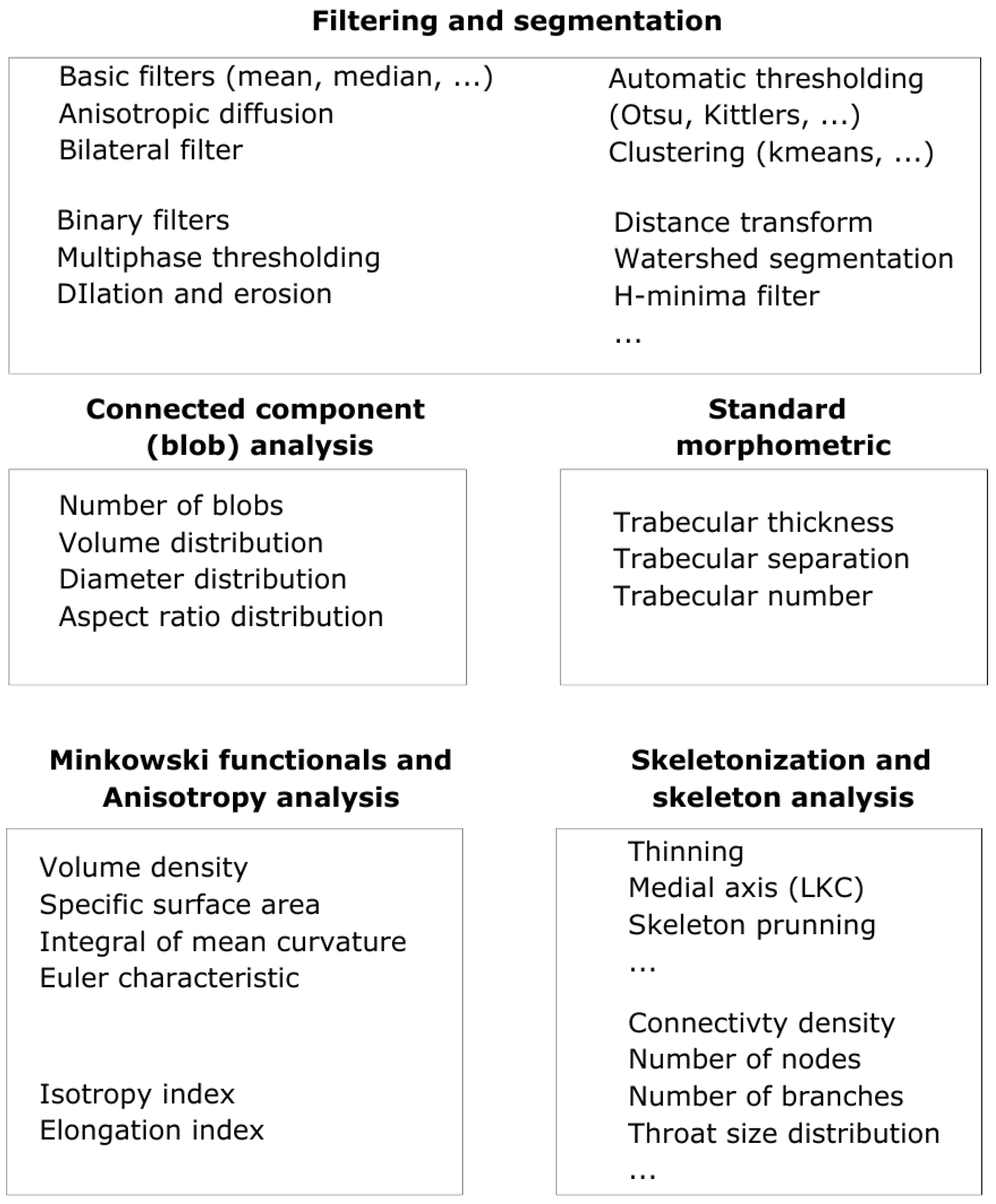 Jimaging 08 00187 g002