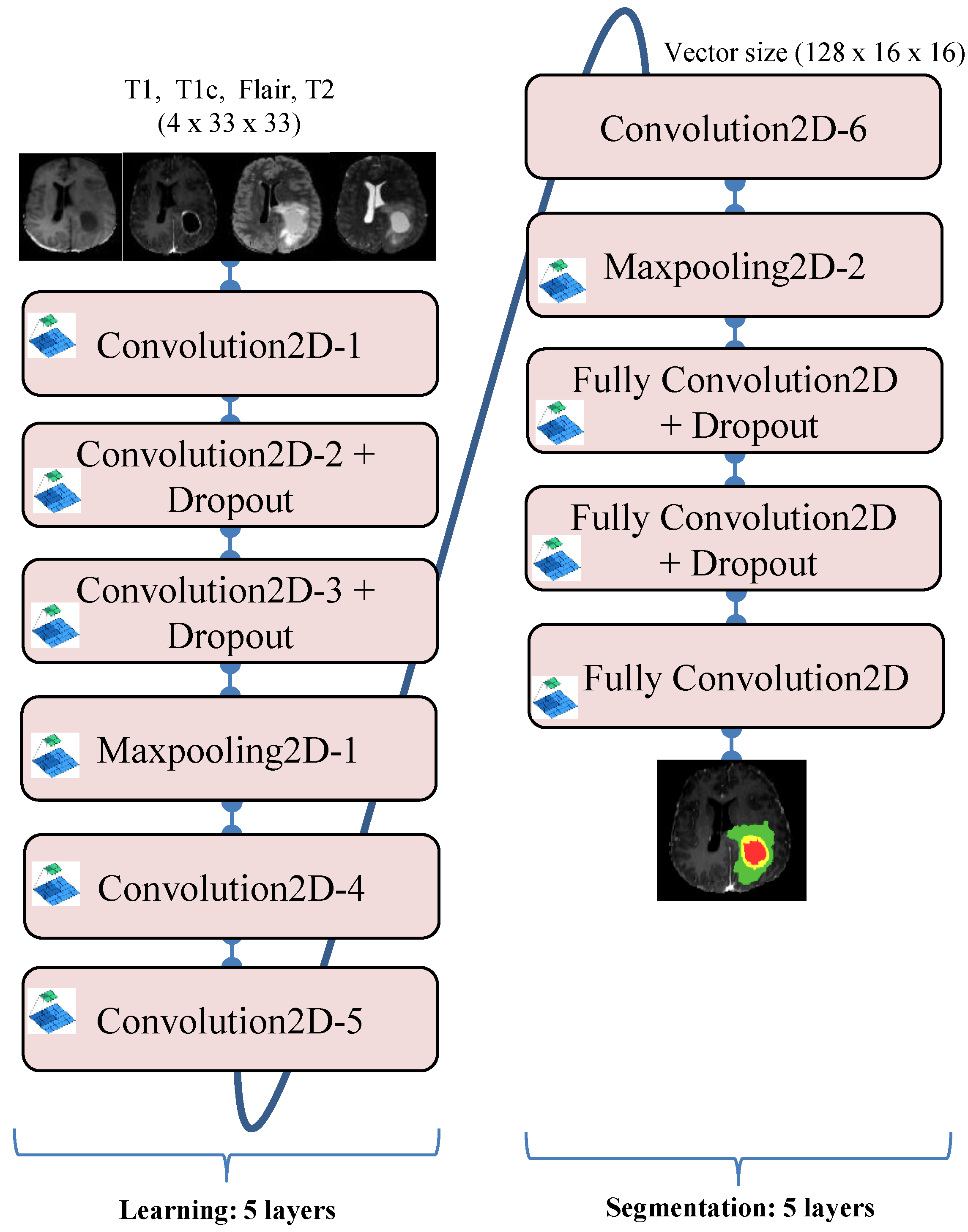 Jimaging 08 00190 g005 550