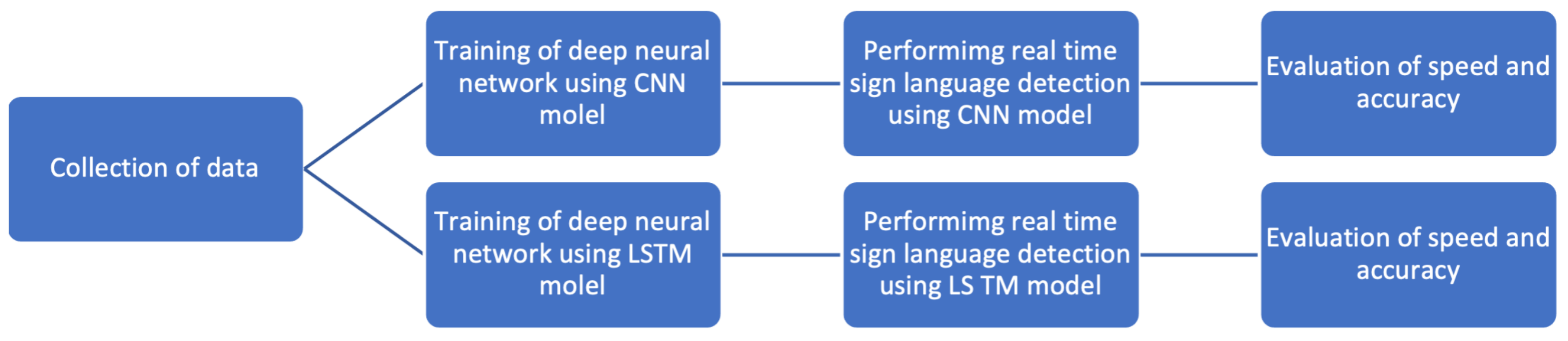 Jimaging 08 00192 g002