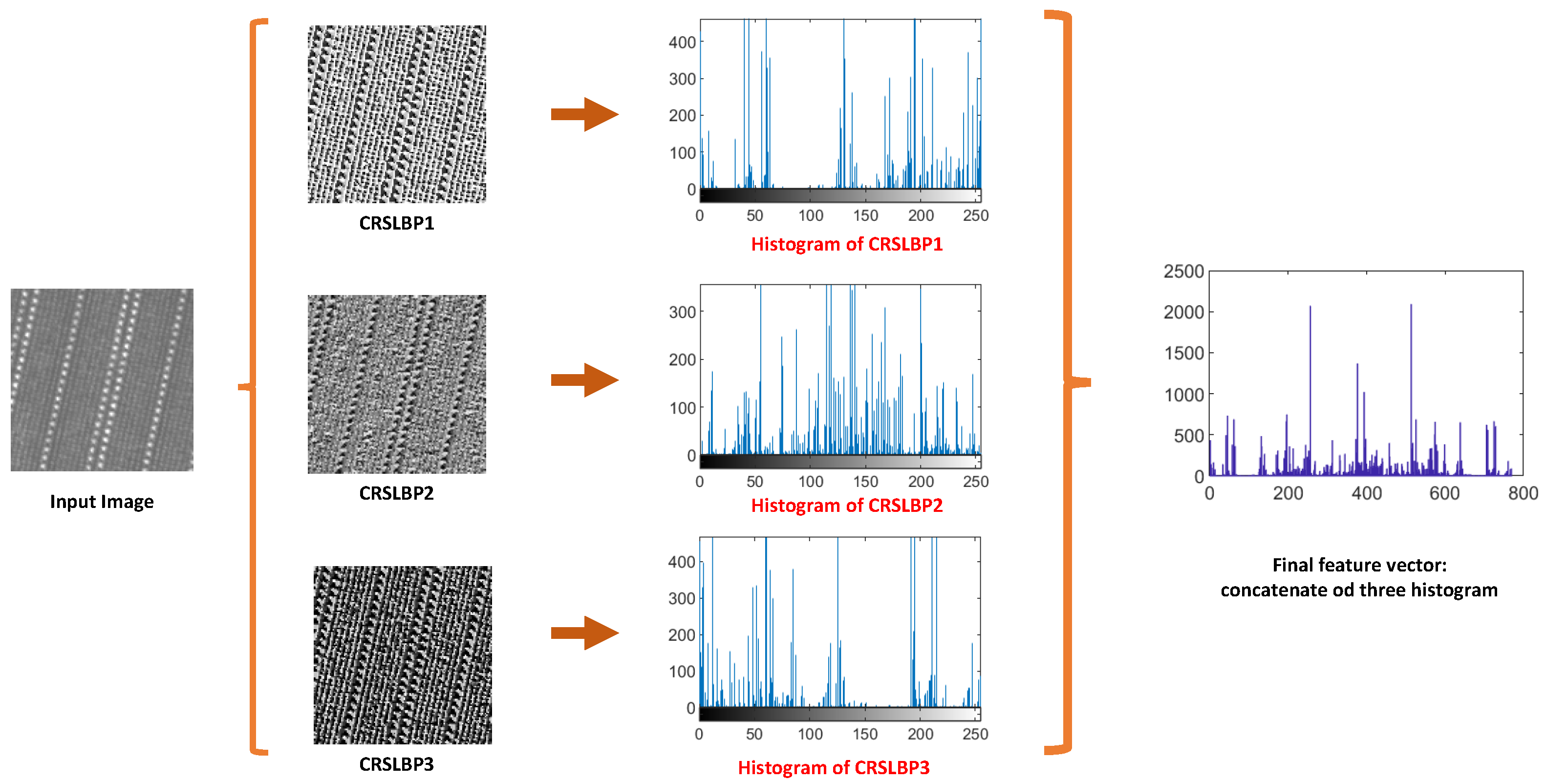 Jimaging 08 00200 g002 550