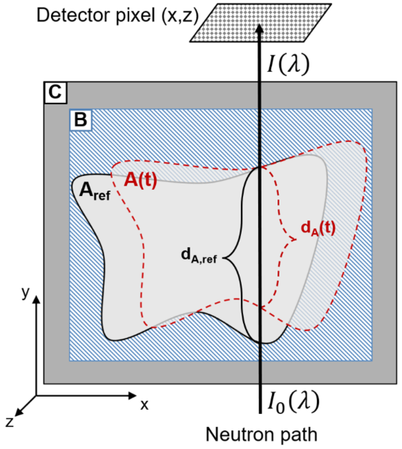 Jimaging 08 00201 g003 550