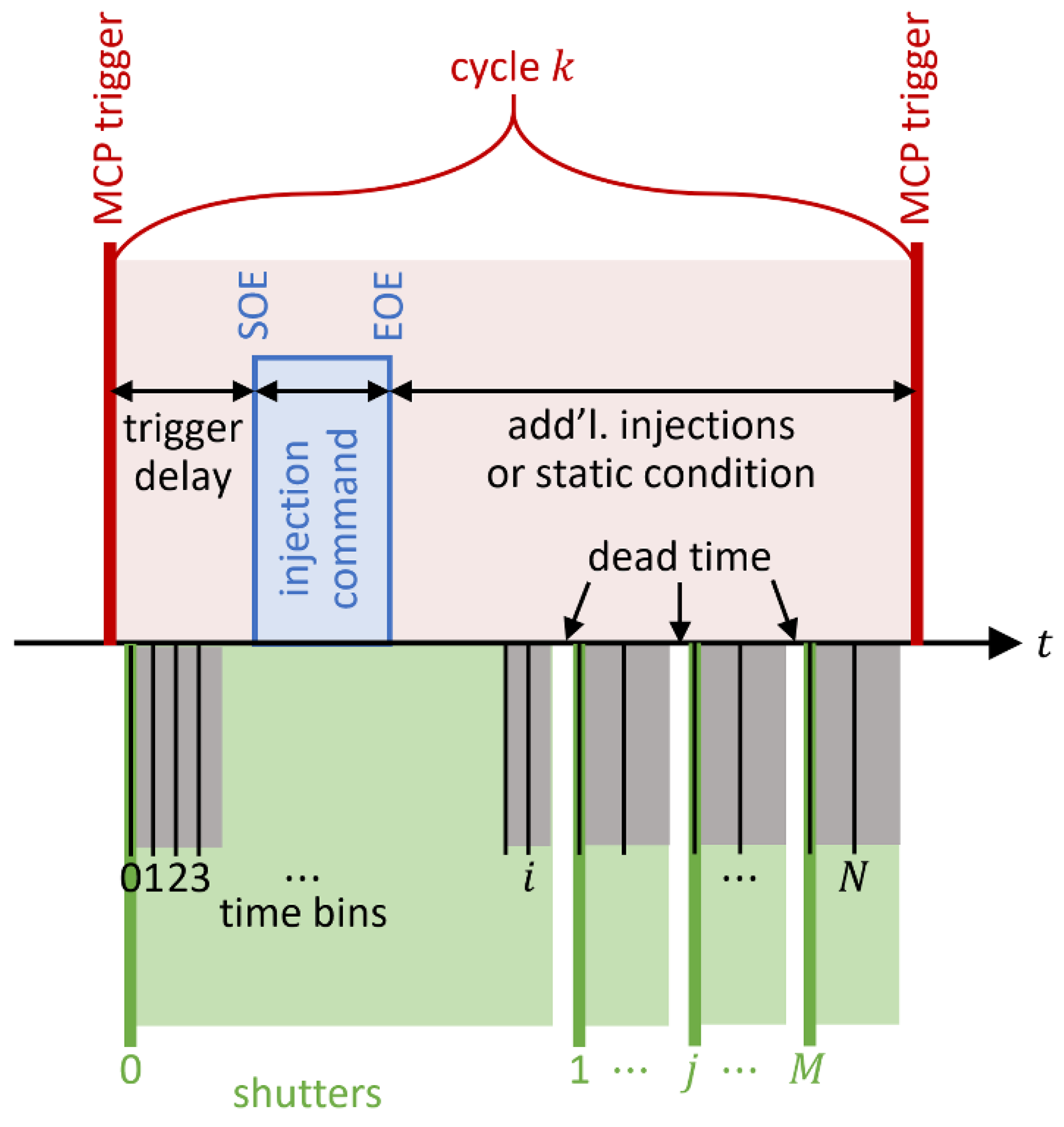 Jimaging 08 00201 g0a1 550