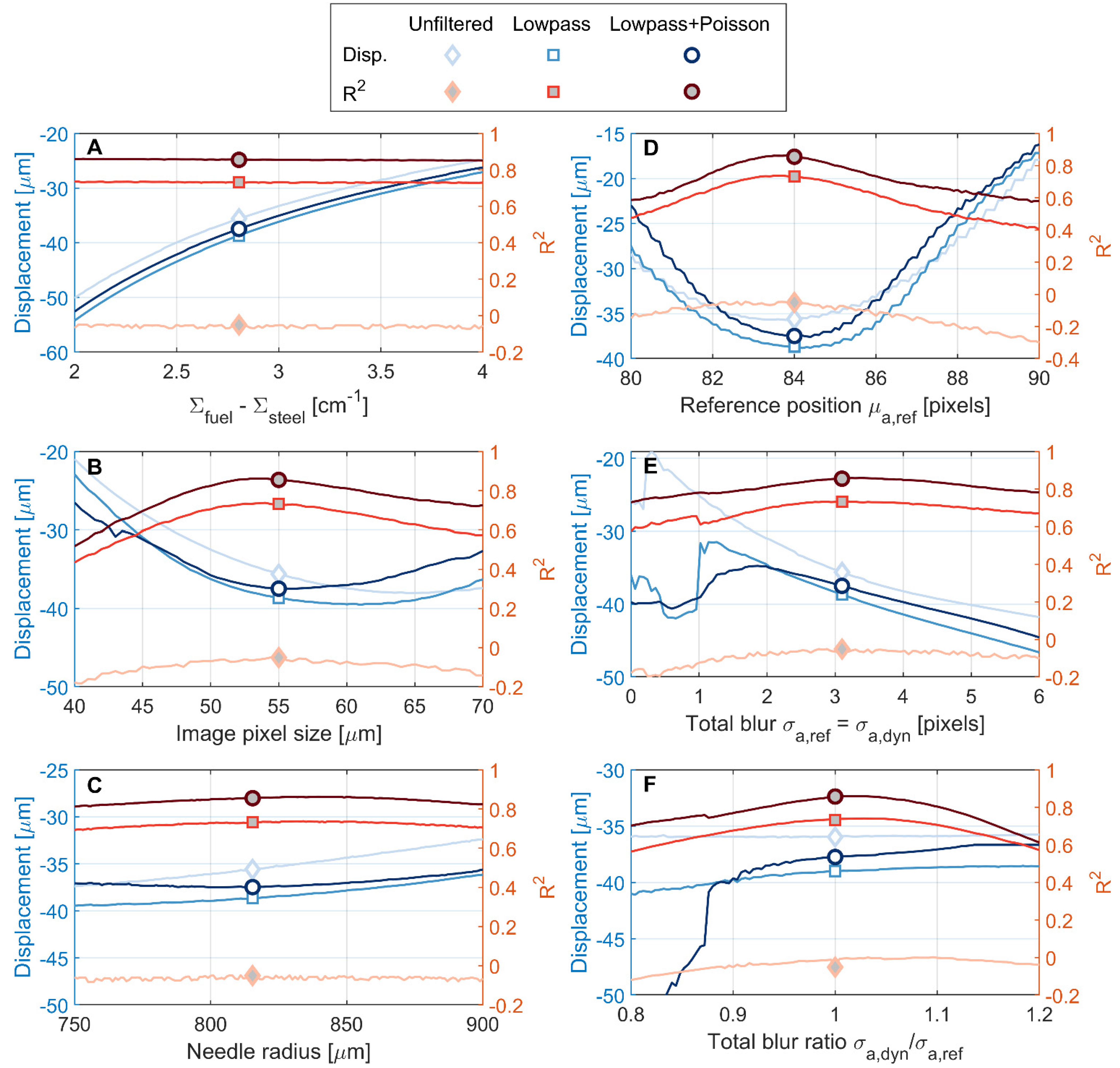 Jimaging 08 00201 g0a4 550
