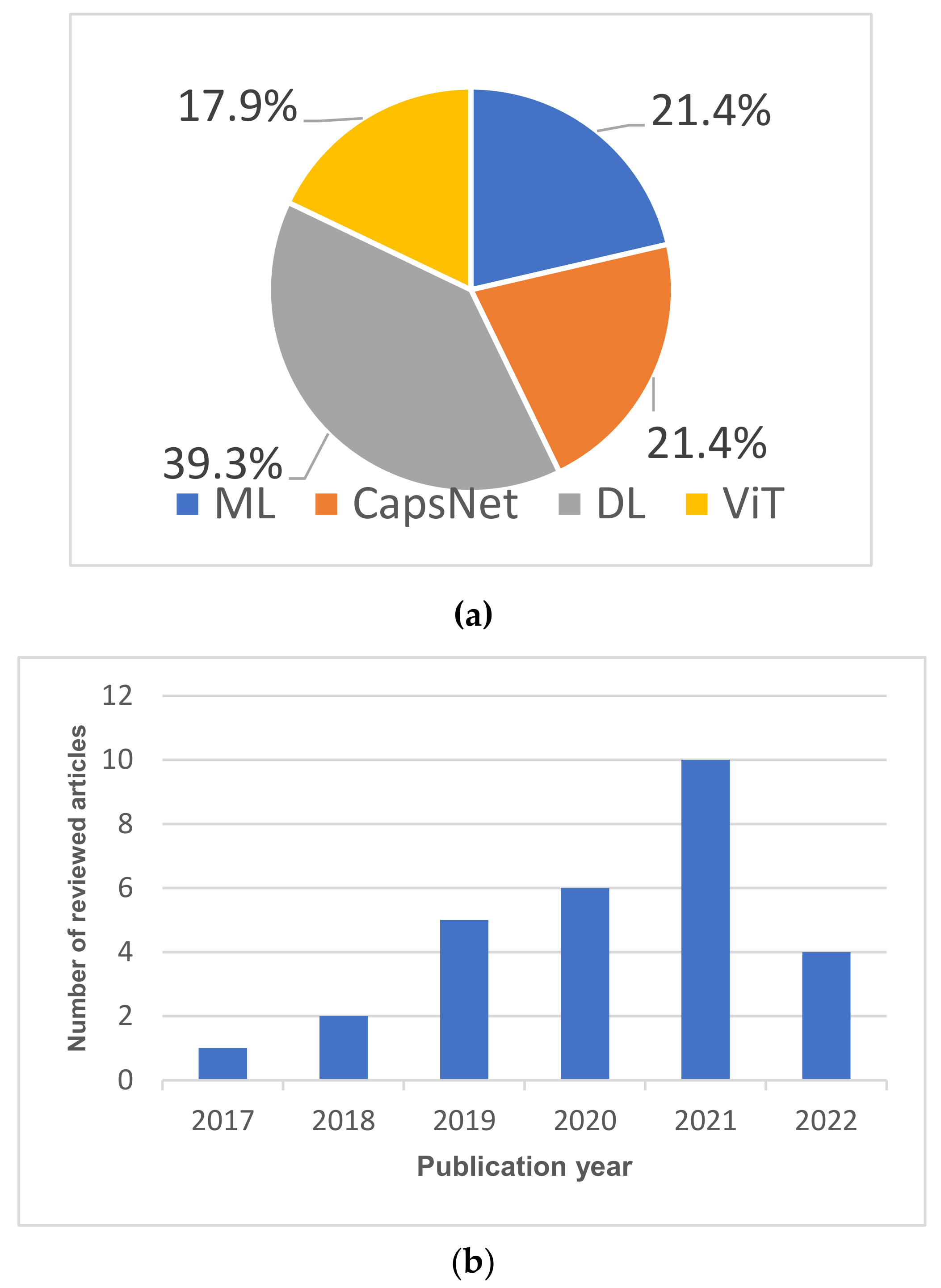 Jimaging 08 00205 g005